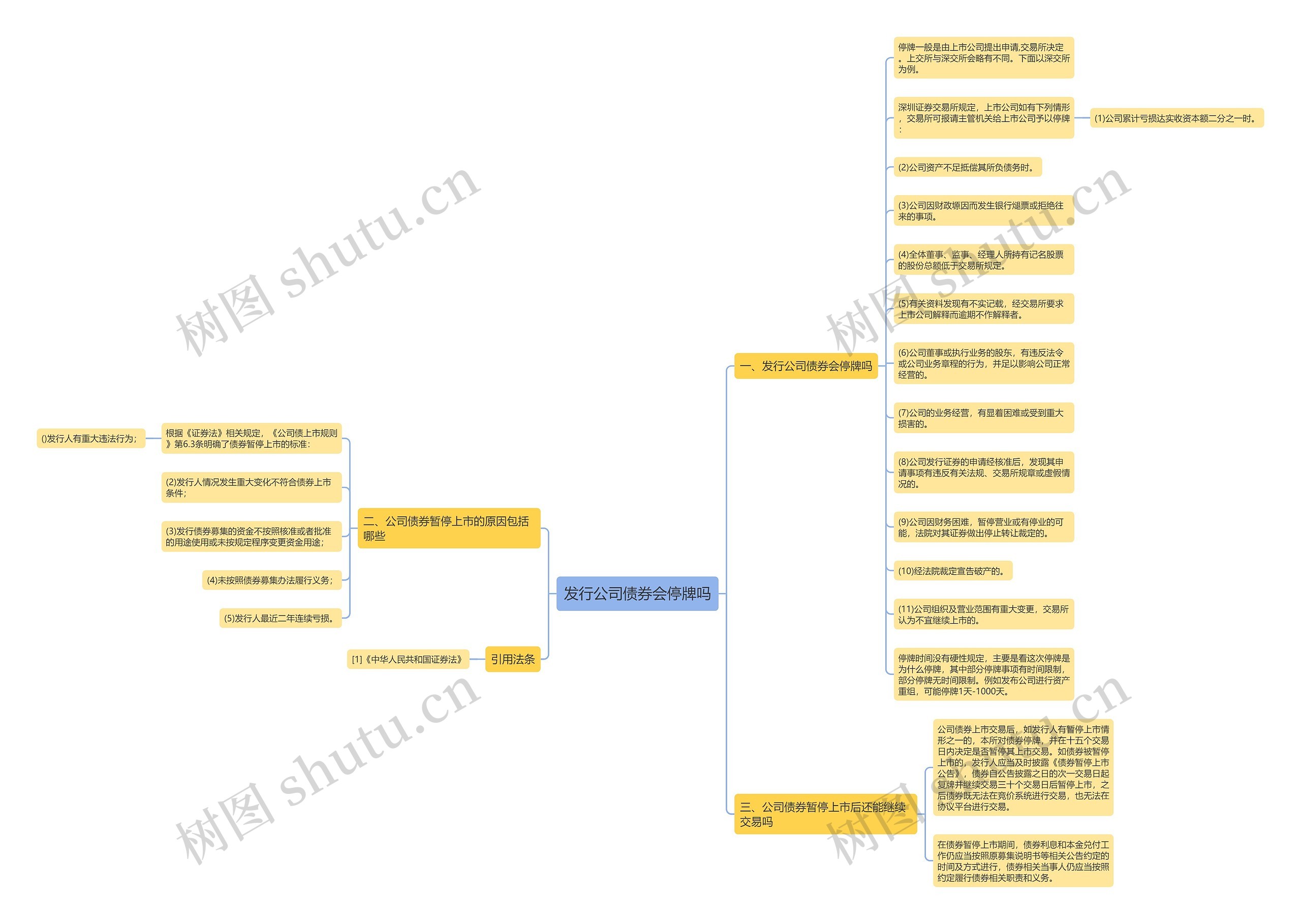 发行公司债券会停牌吗思维导图