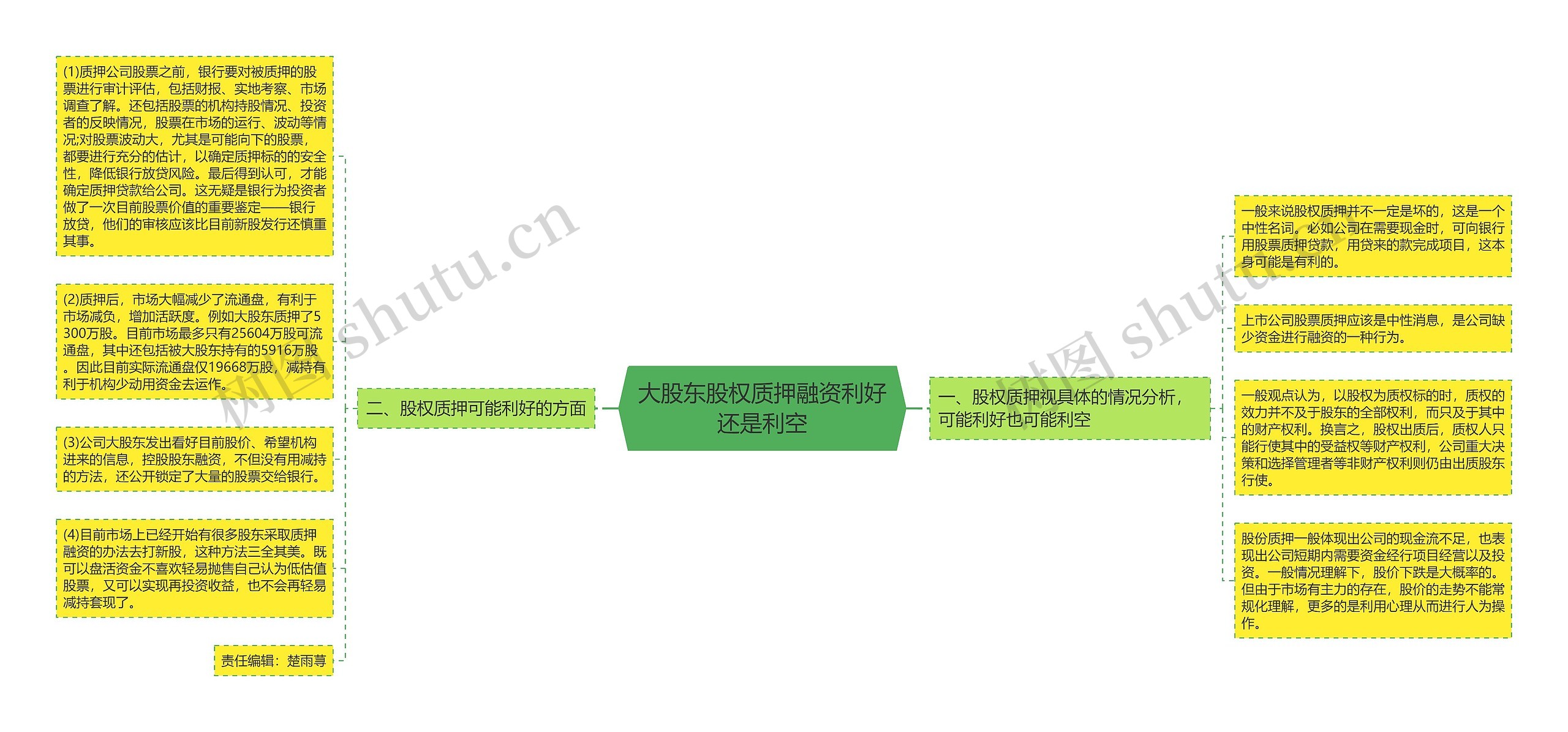 大股东股权质押融资利好还是利空思维导图