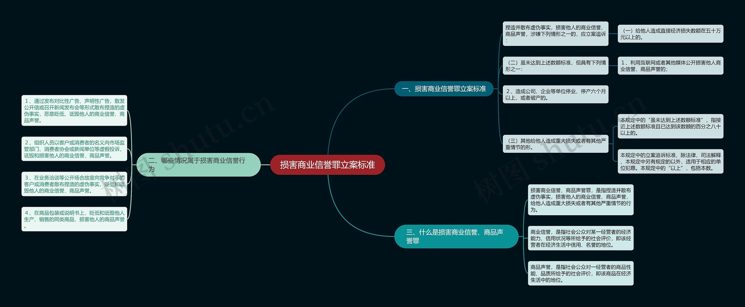 损害商业信誉罪立案标准