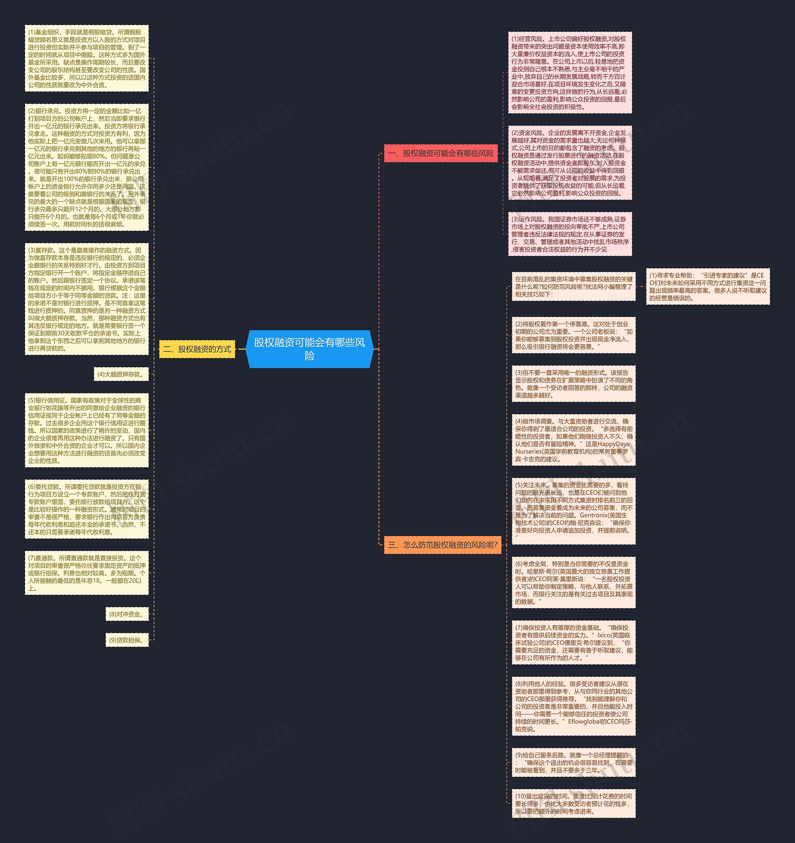 股权融资可能会有哪些风险思维导图