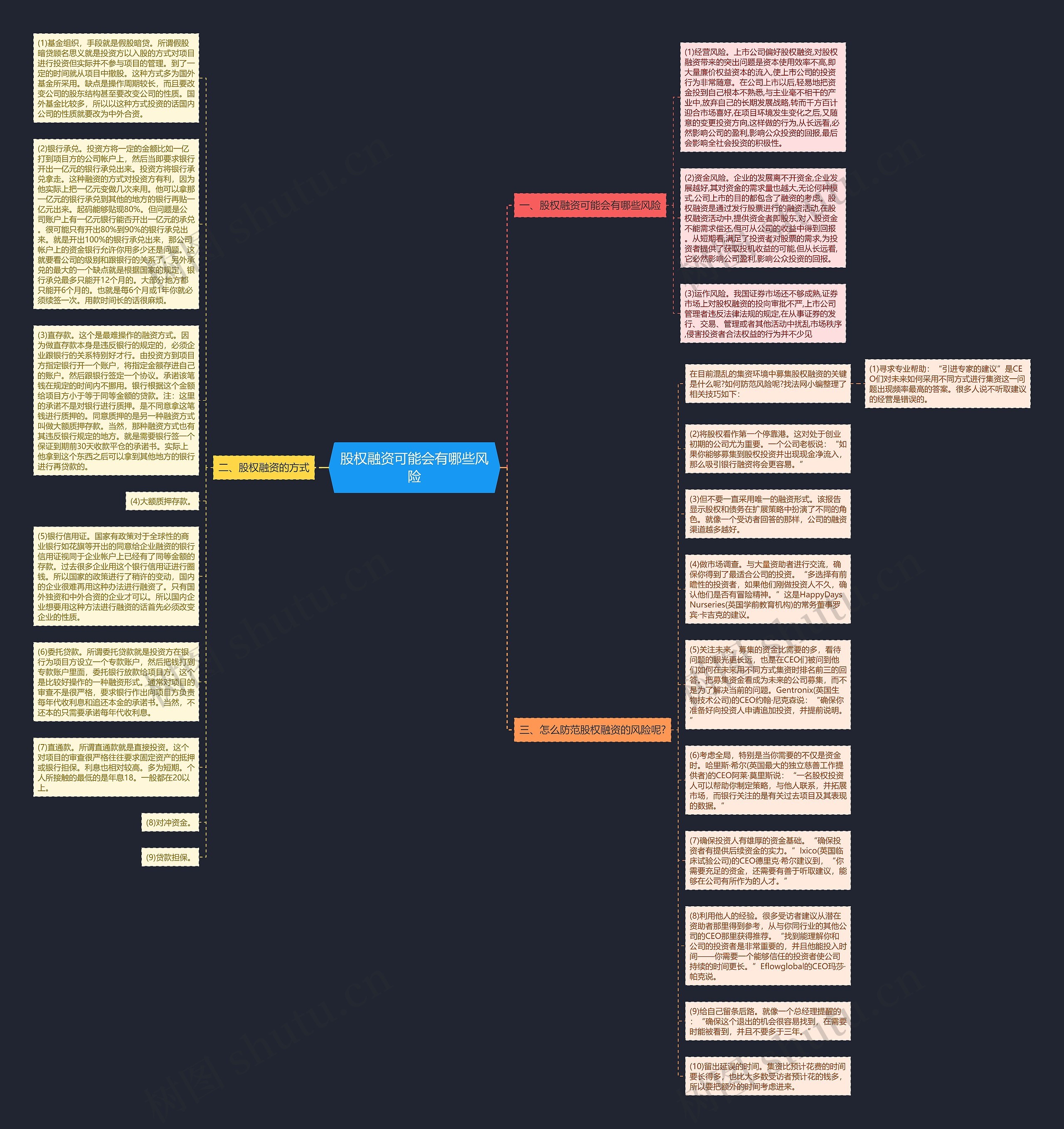 股权融资可能会有哪些风险 股权融资可能会有哪些风险
