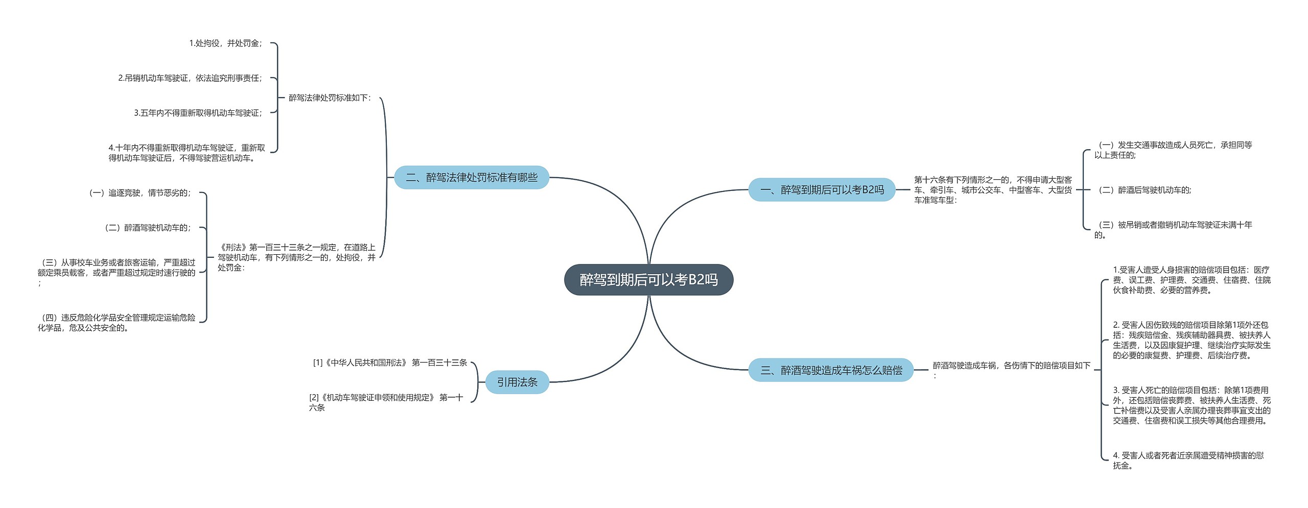 醉驾到期后可以考B2吗思维导图