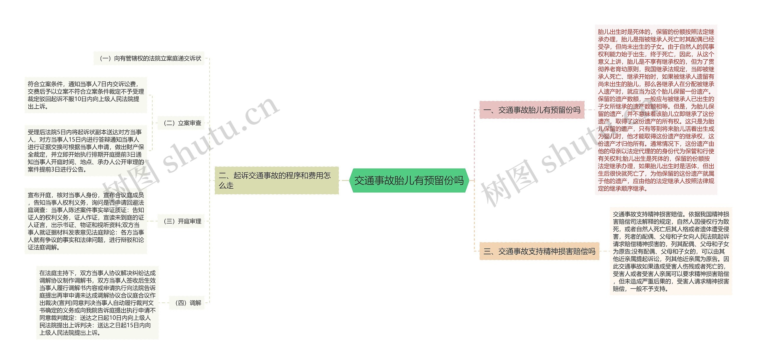 交通事故胎儿有预留份吗