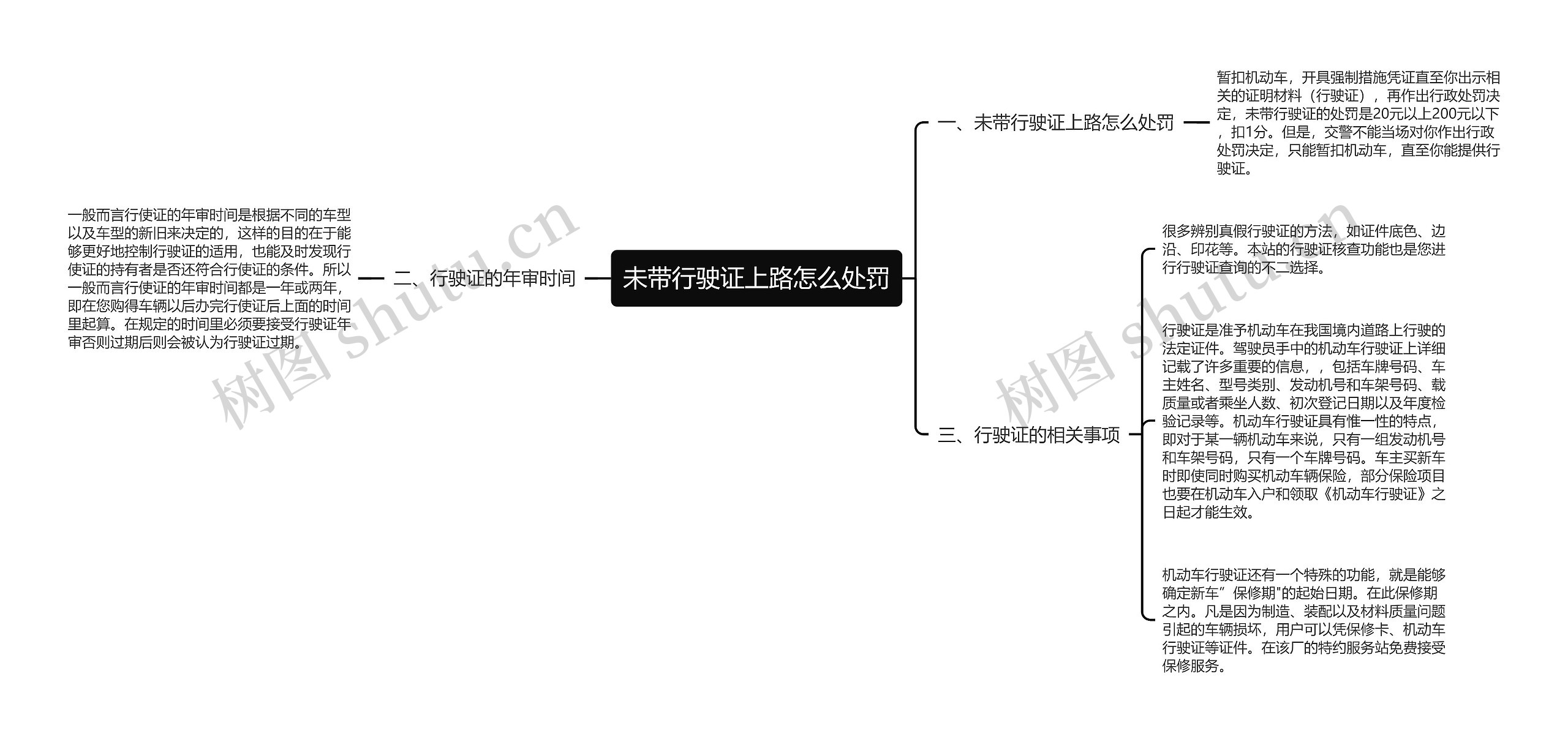 未带行驶证上路怎么处罚思维导图