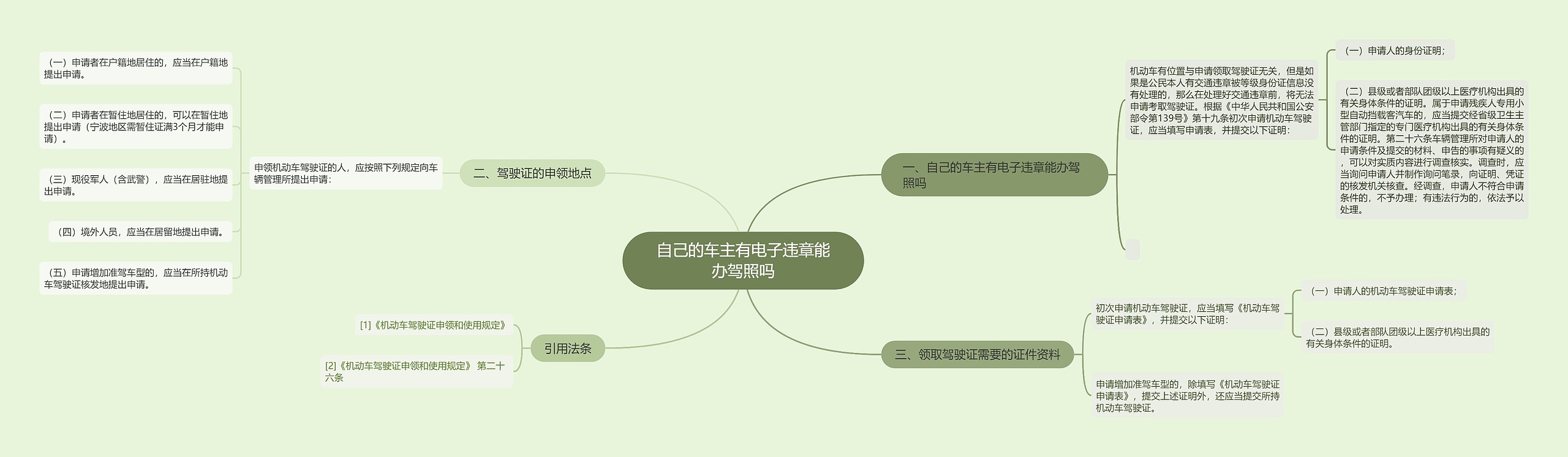 自己的车主有电子违章能办驾照吗 自己的车主有电子违章能办驾照吗