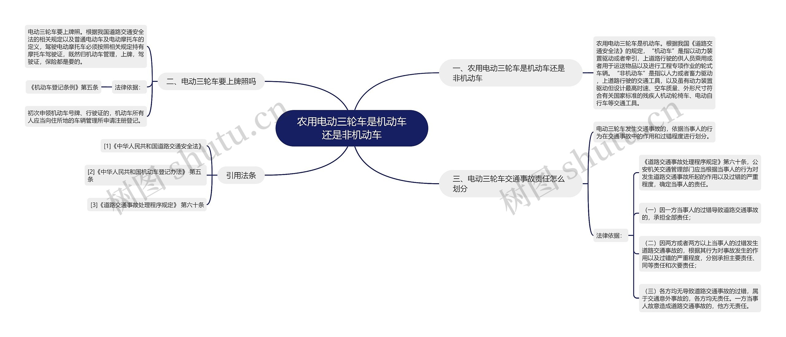 农用电动三轮车是机动车还是非机动车思维导图