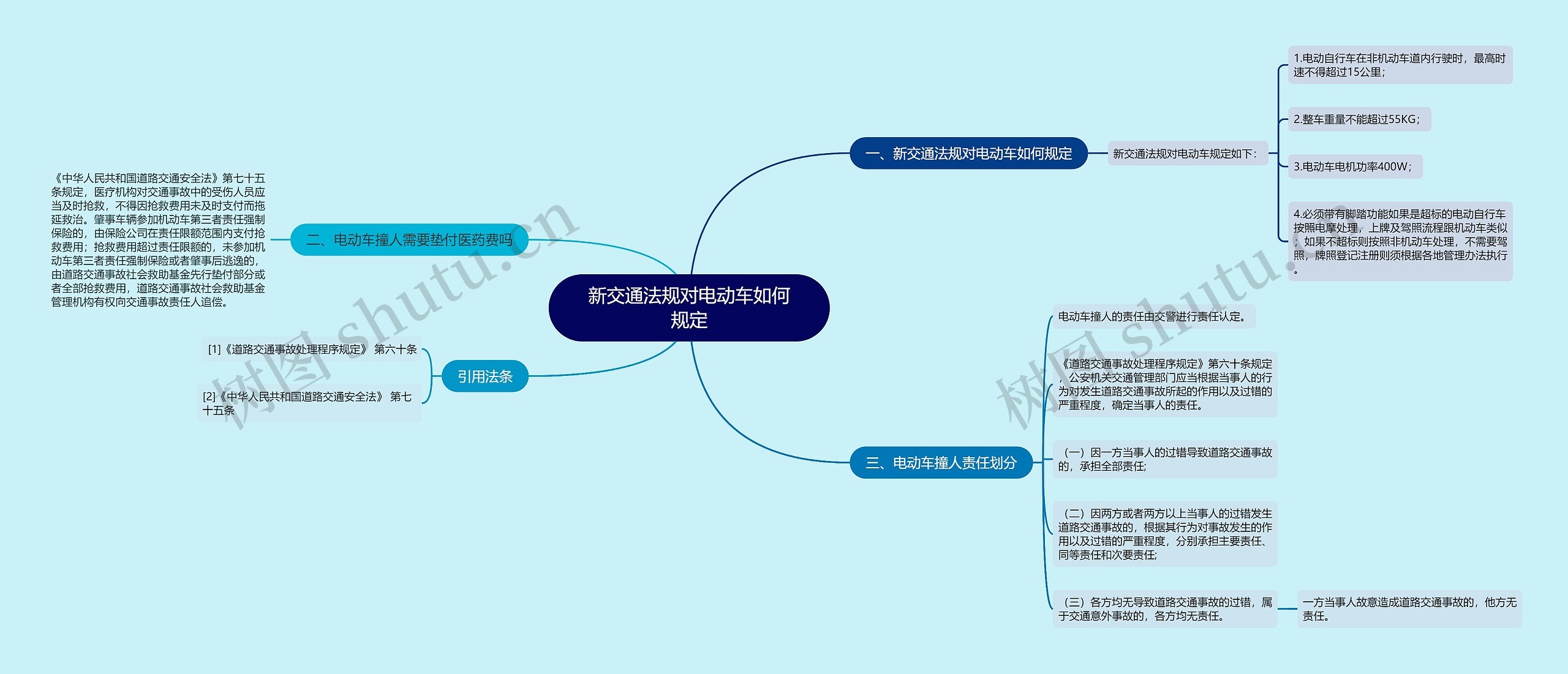 新交通法规对电动车如何规定思维导图