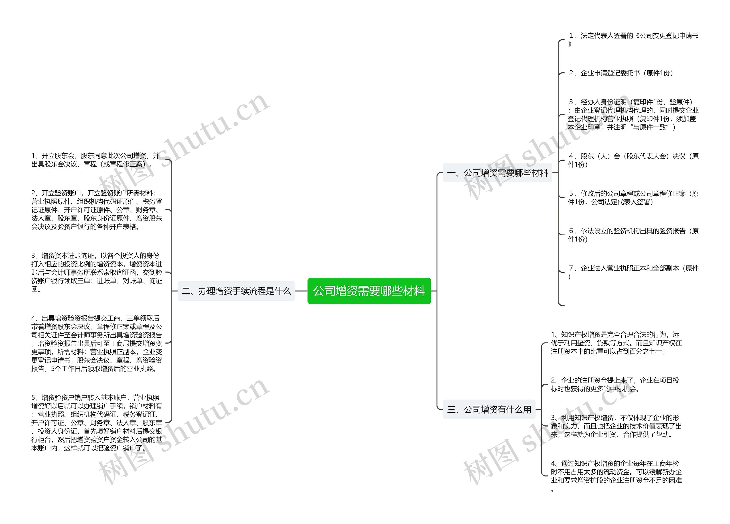 公司增资需要哪些材料思维导图
