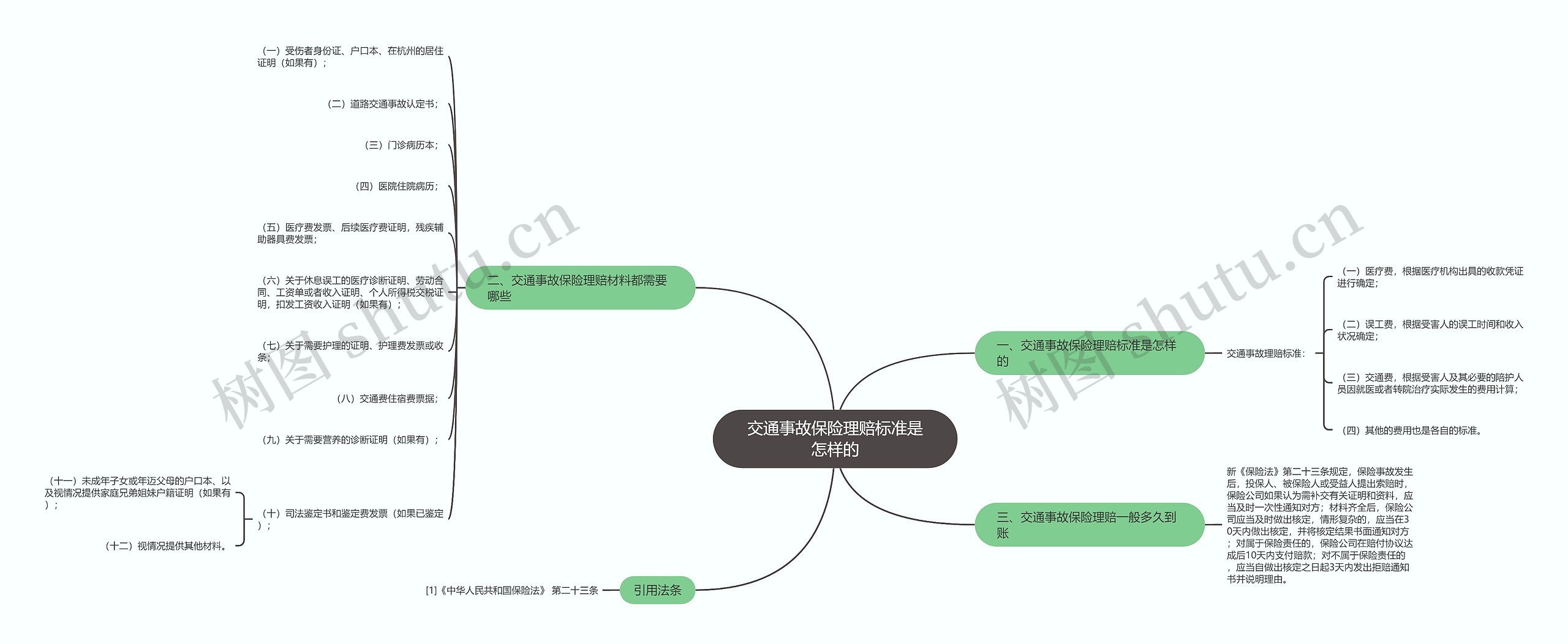 交通事故保险理赔标准是怎样的