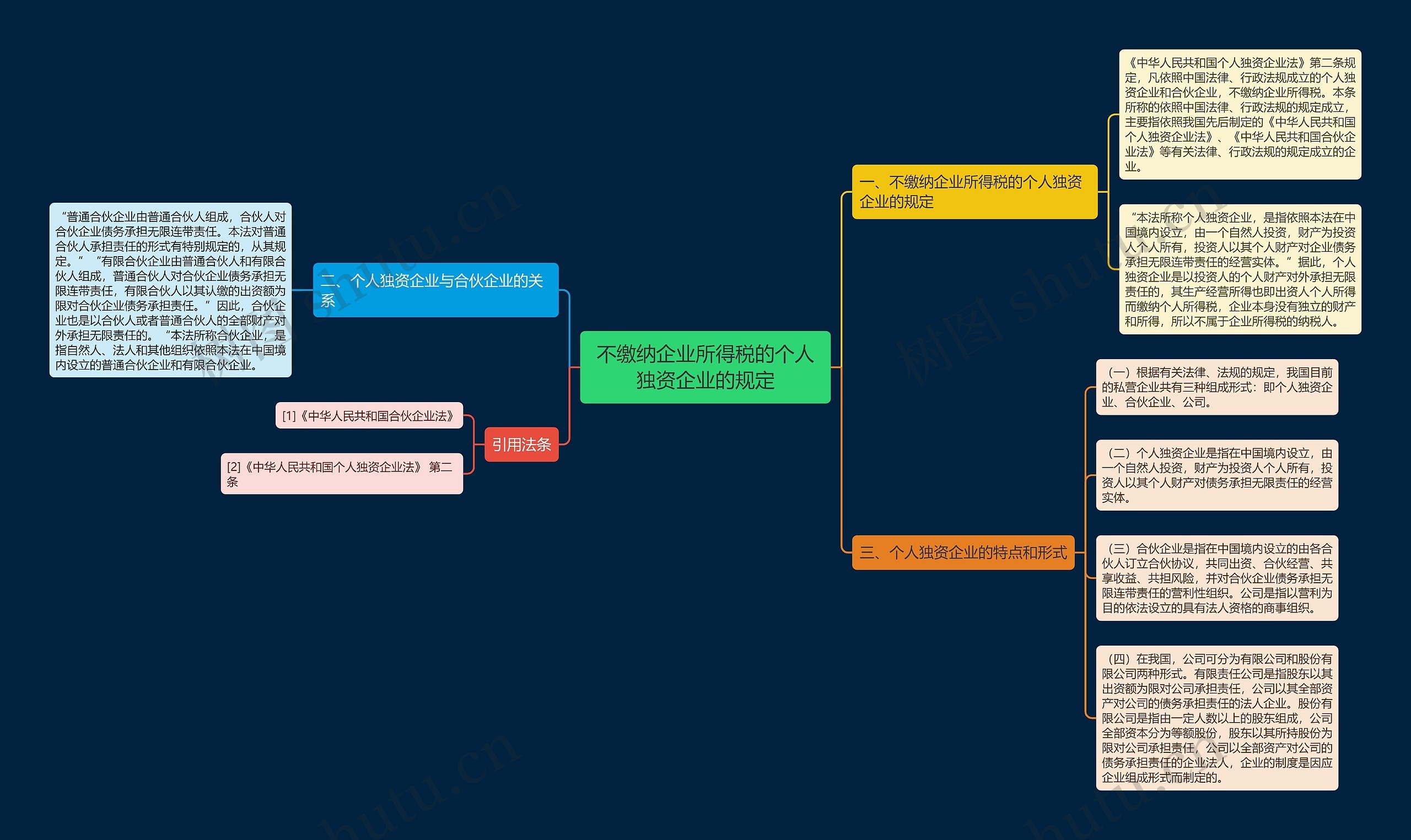 不缴纳企业所得税的个人独资企业的规定 不缴纳企业所得税的个人独资企业的规定