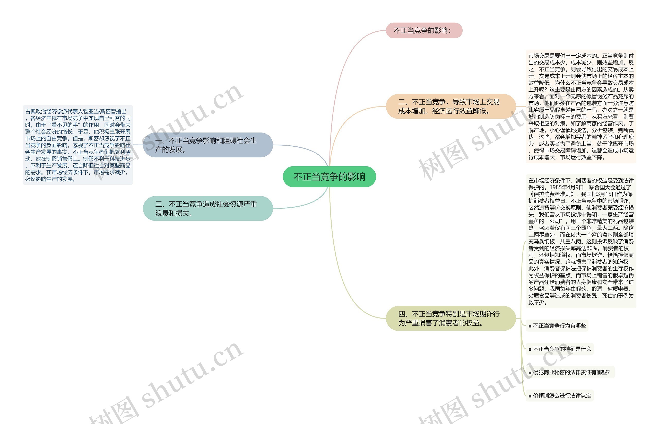 不正当竞争的影响 不正当竞争的影响