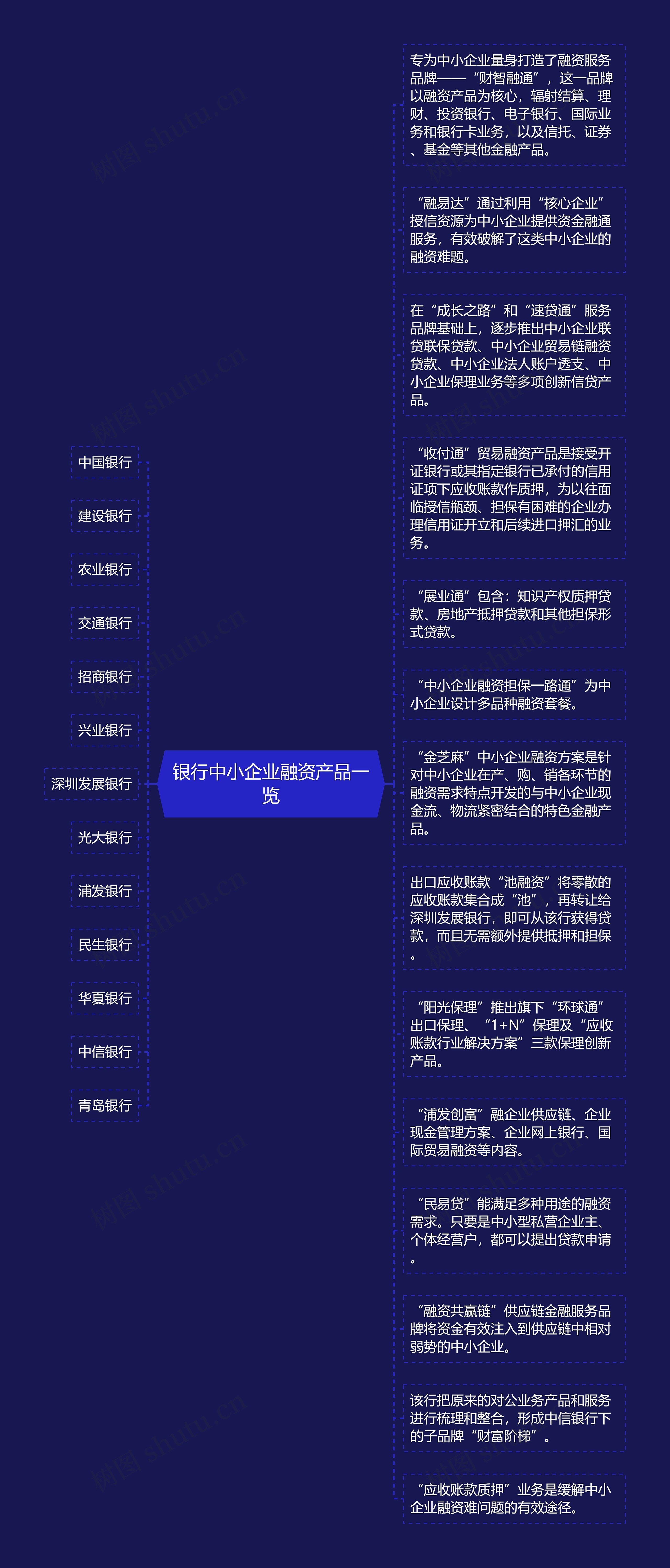 银行中小企业融资产品一览