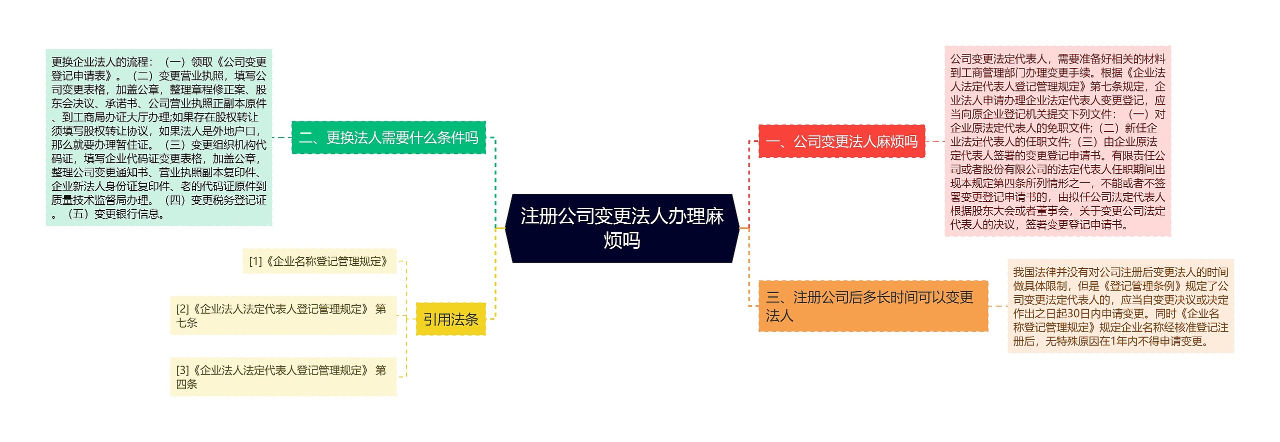 注册公司变更法人办理麻烦吗