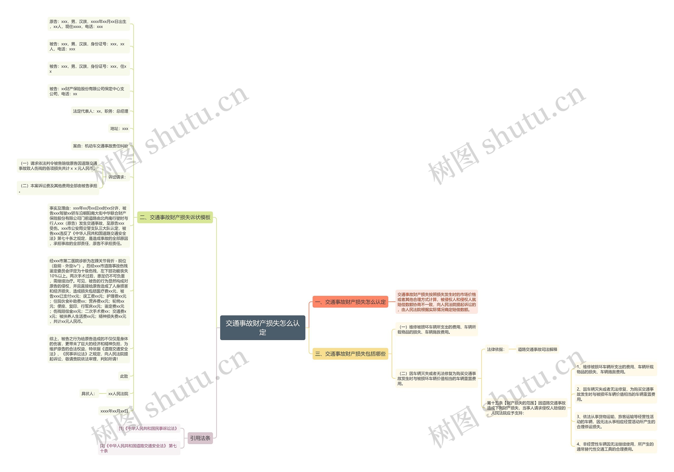 交通事故财产损失怎么认定思维导图