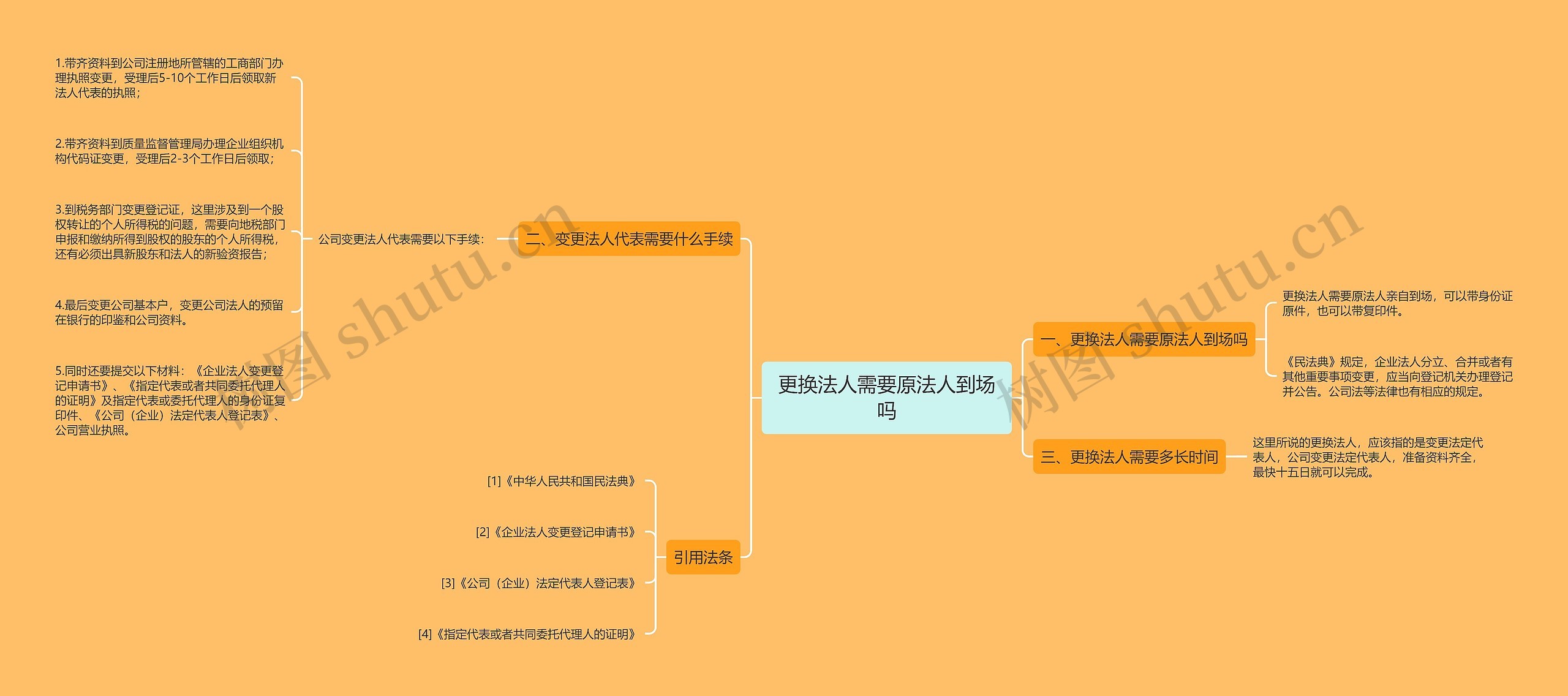 更换法人需要原法人到场吗