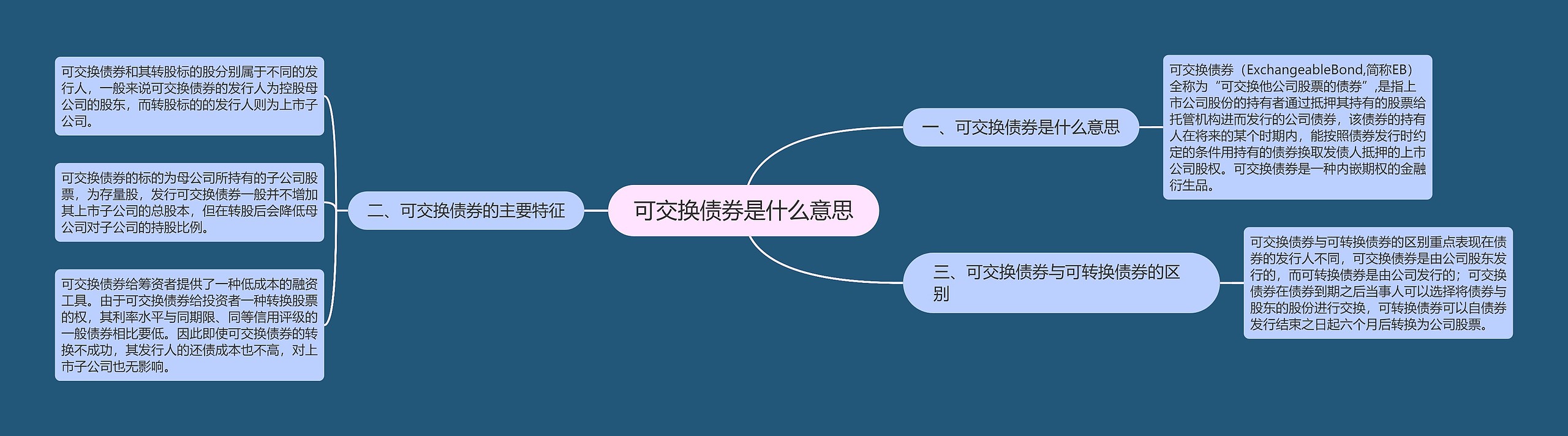 可交换债券是什么意思思维导图