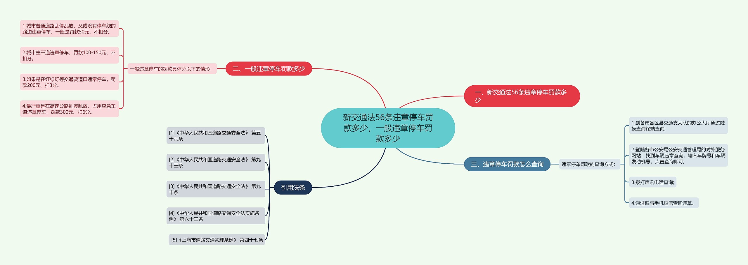 新交通法56条违章停车罚款多少，一般违章停车罚款多少