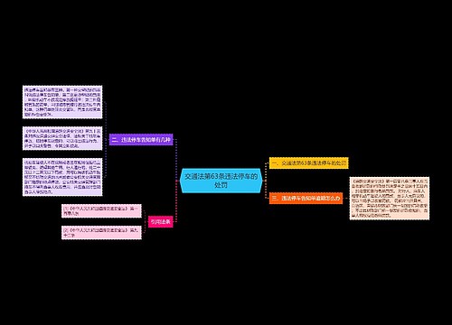 交通法第63条违法停车的处罚