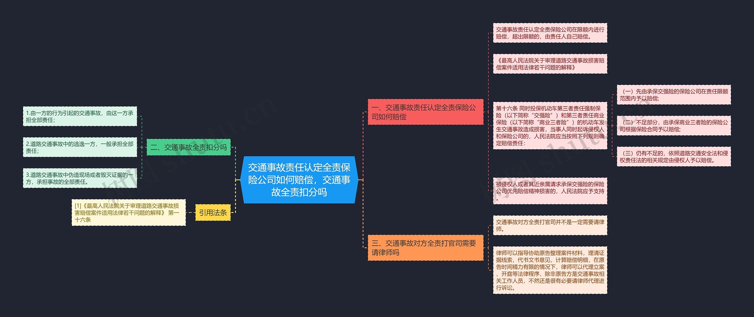 交通事故责任认定全责保险公司如何赔偿，交通事故全责扣分吗思维导图