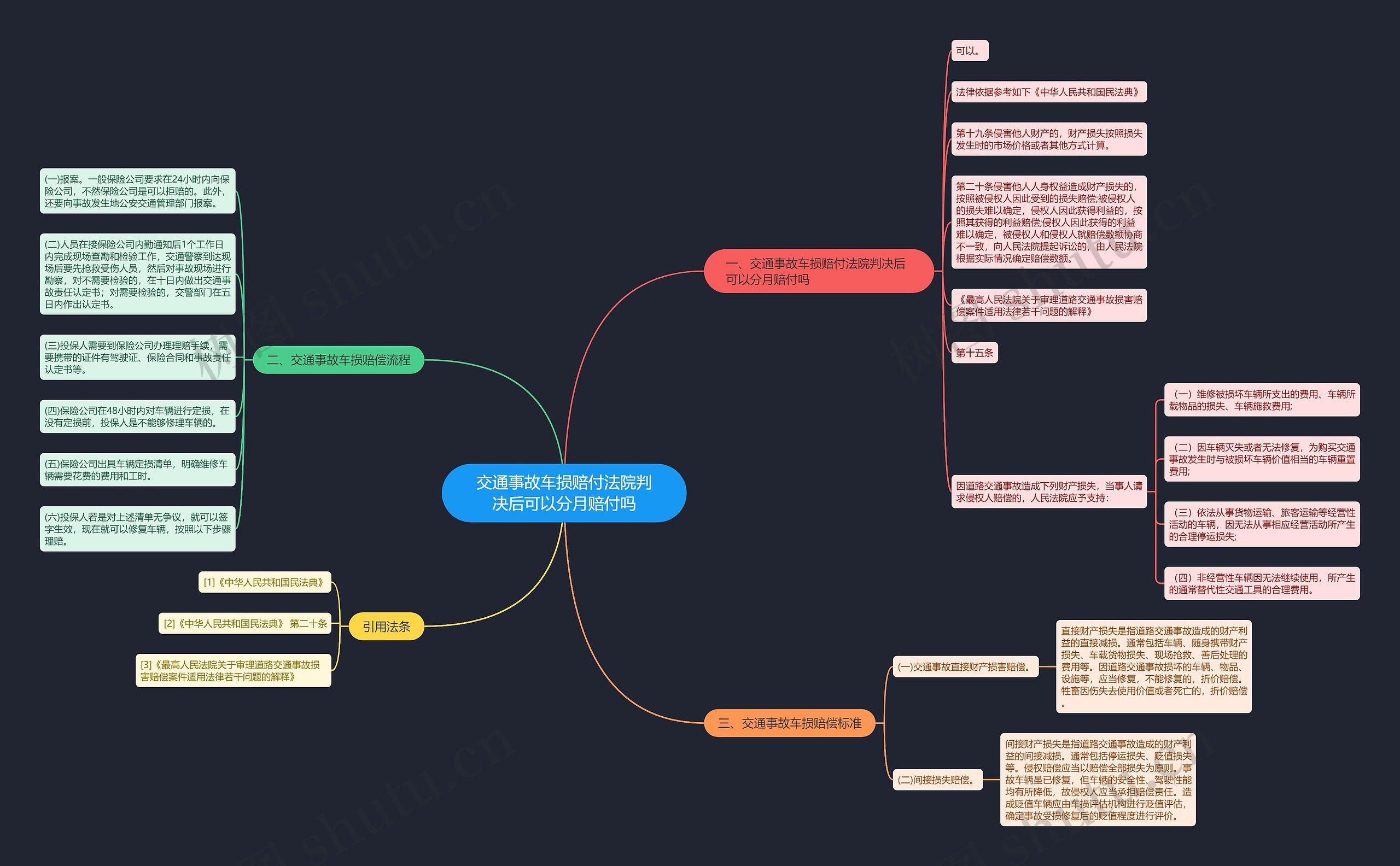 交通事故车损赔付法院判决后可以分月赔付吗 交通事故车损赔付法院判决后可以分月赔付吗