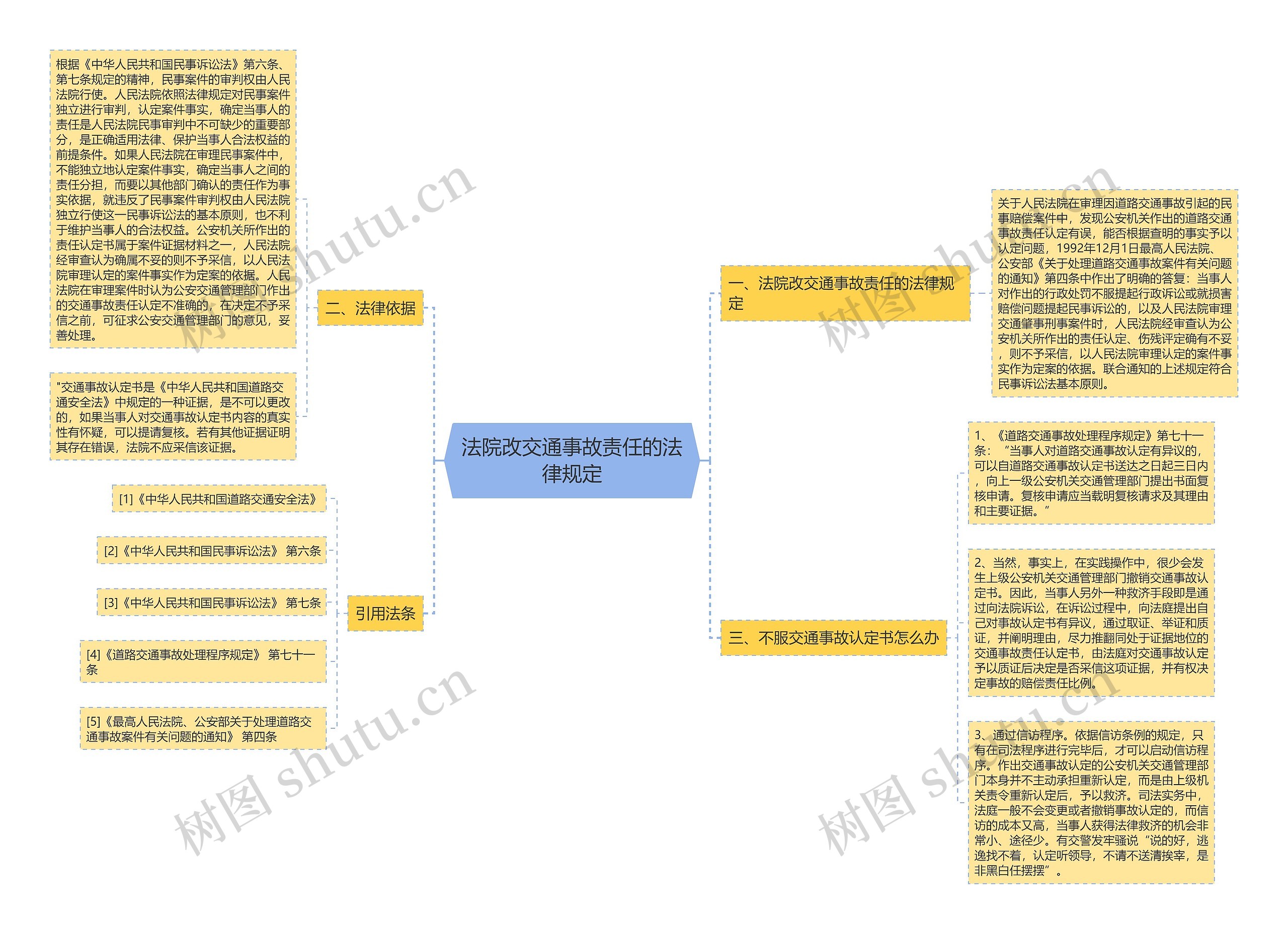 法院改交通事故责任的法律规定