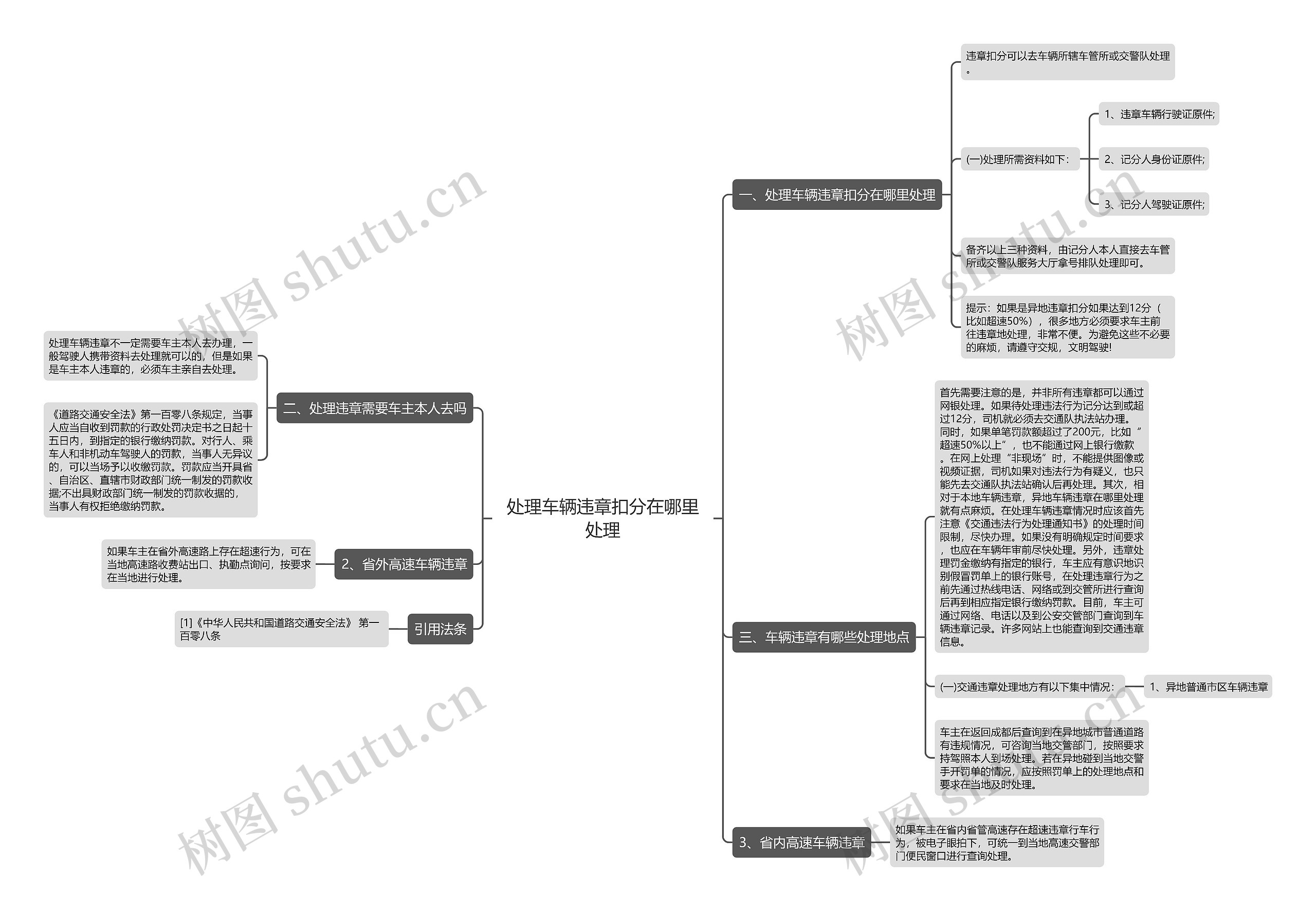 处理车辆违章扣分在哪里处理 处理车辆违章扣分在哪里处理