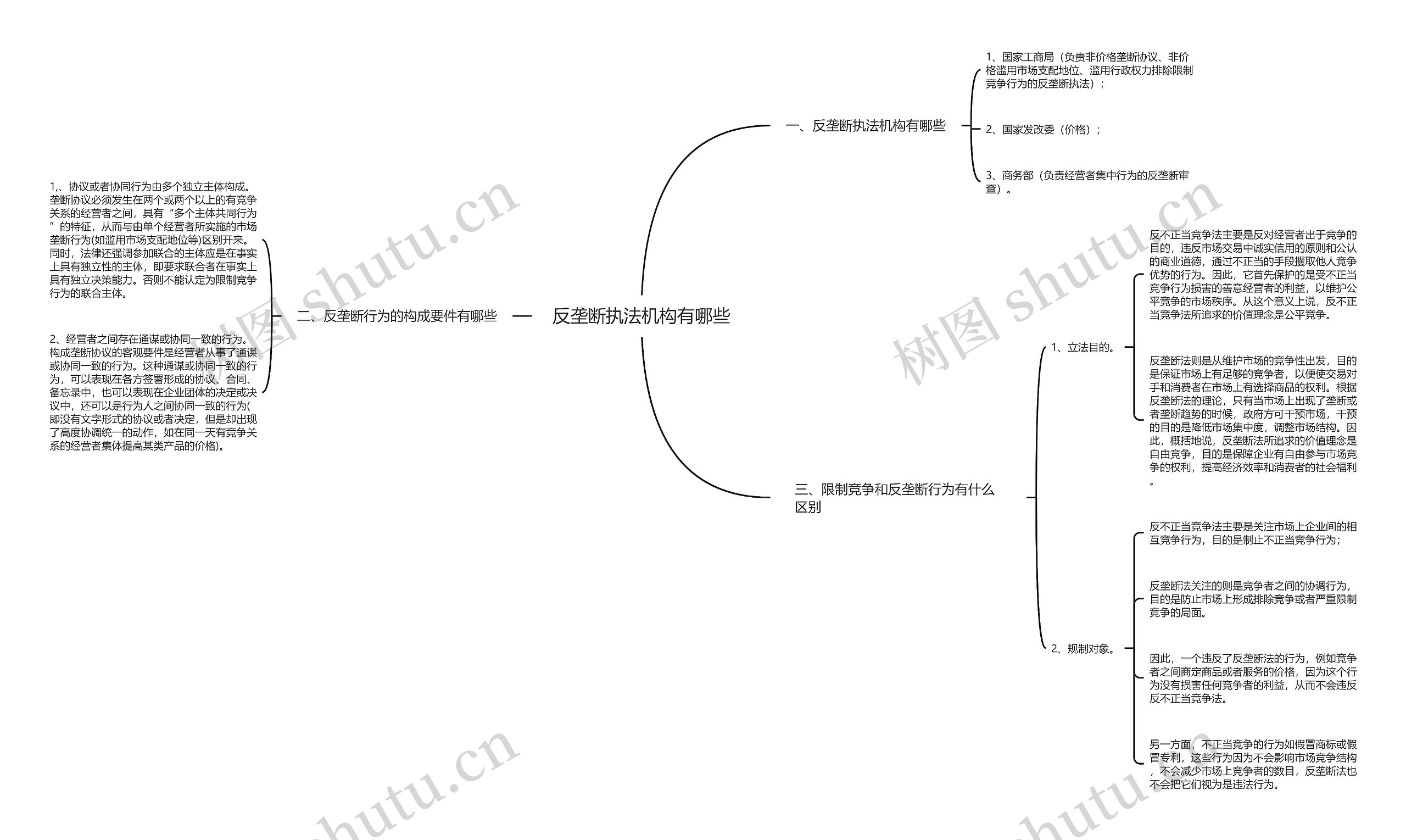 反垄断执法机构有哪些 反垄断执法机构有哪些