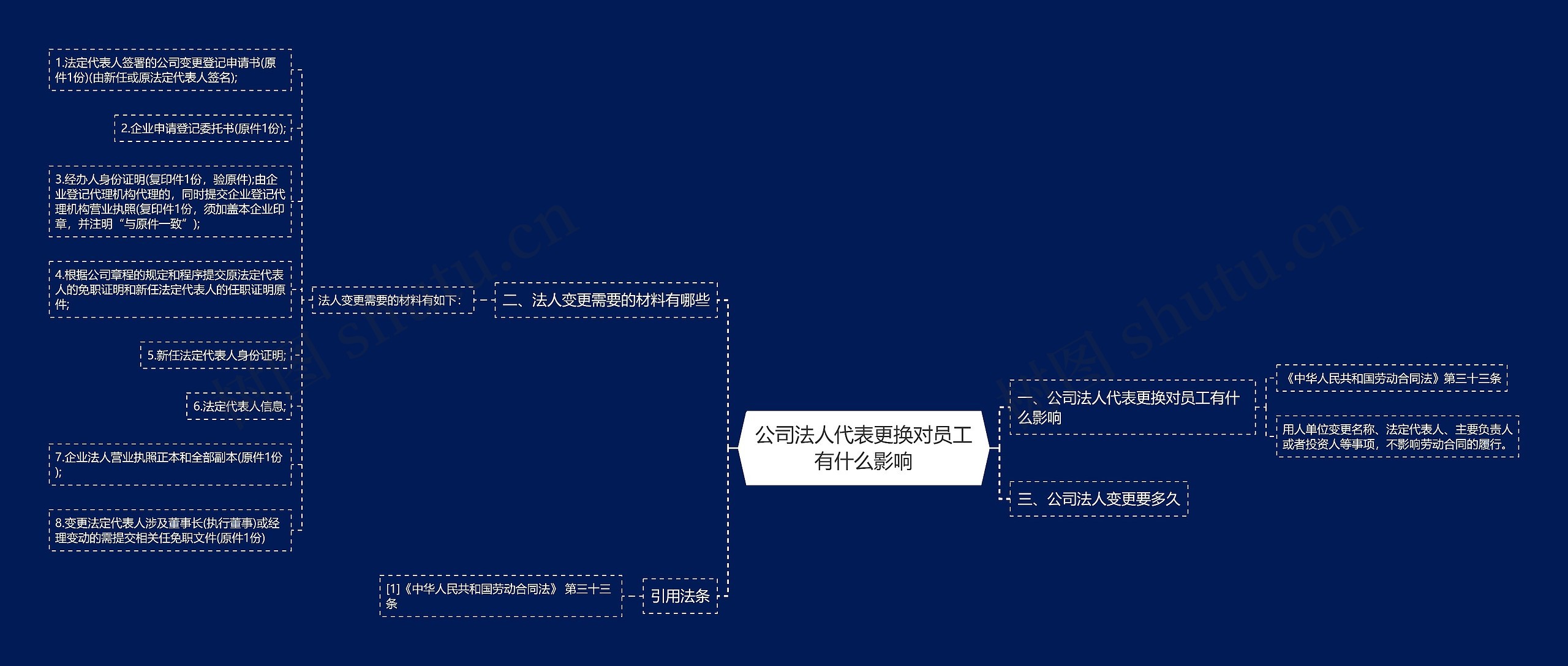 公司法人代表更换对员工有什么影响