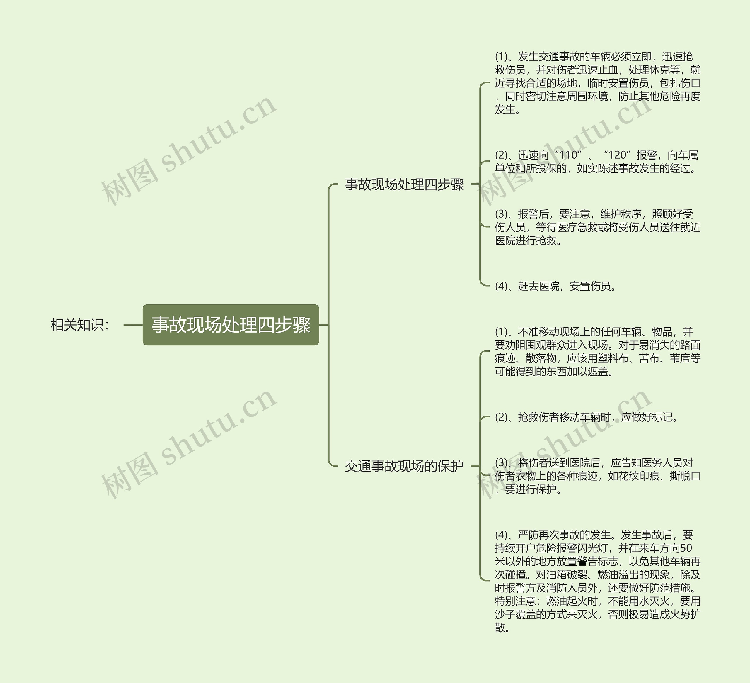 事故现场处理四步骤思维导图