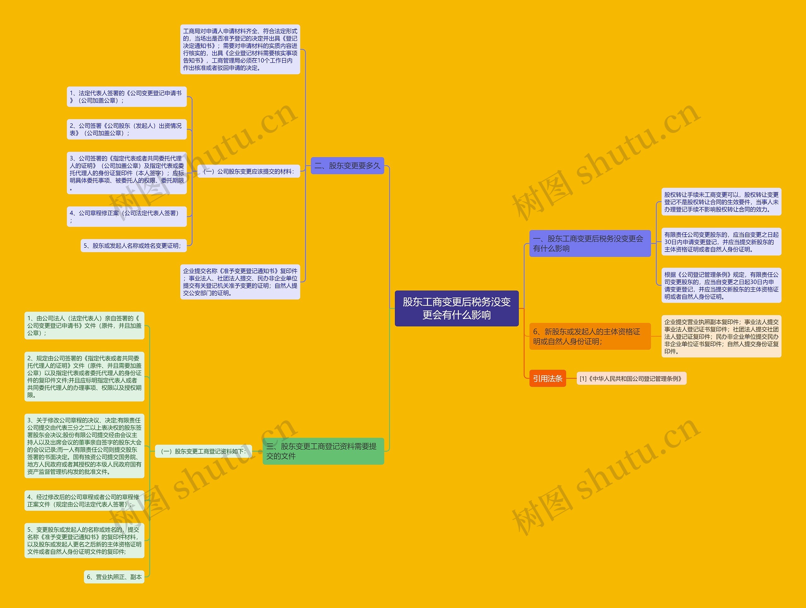 股东工商变更后税务没变更会有什么影响 股东工商变更后税务没变更会有什么影响