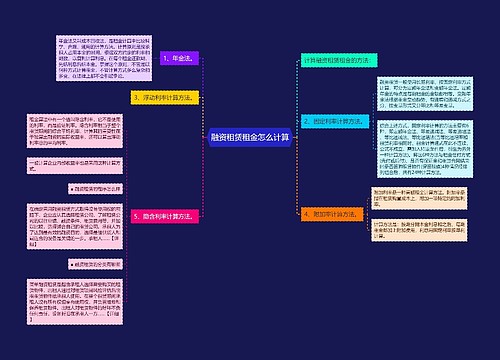 融资租赁租金怎么计算