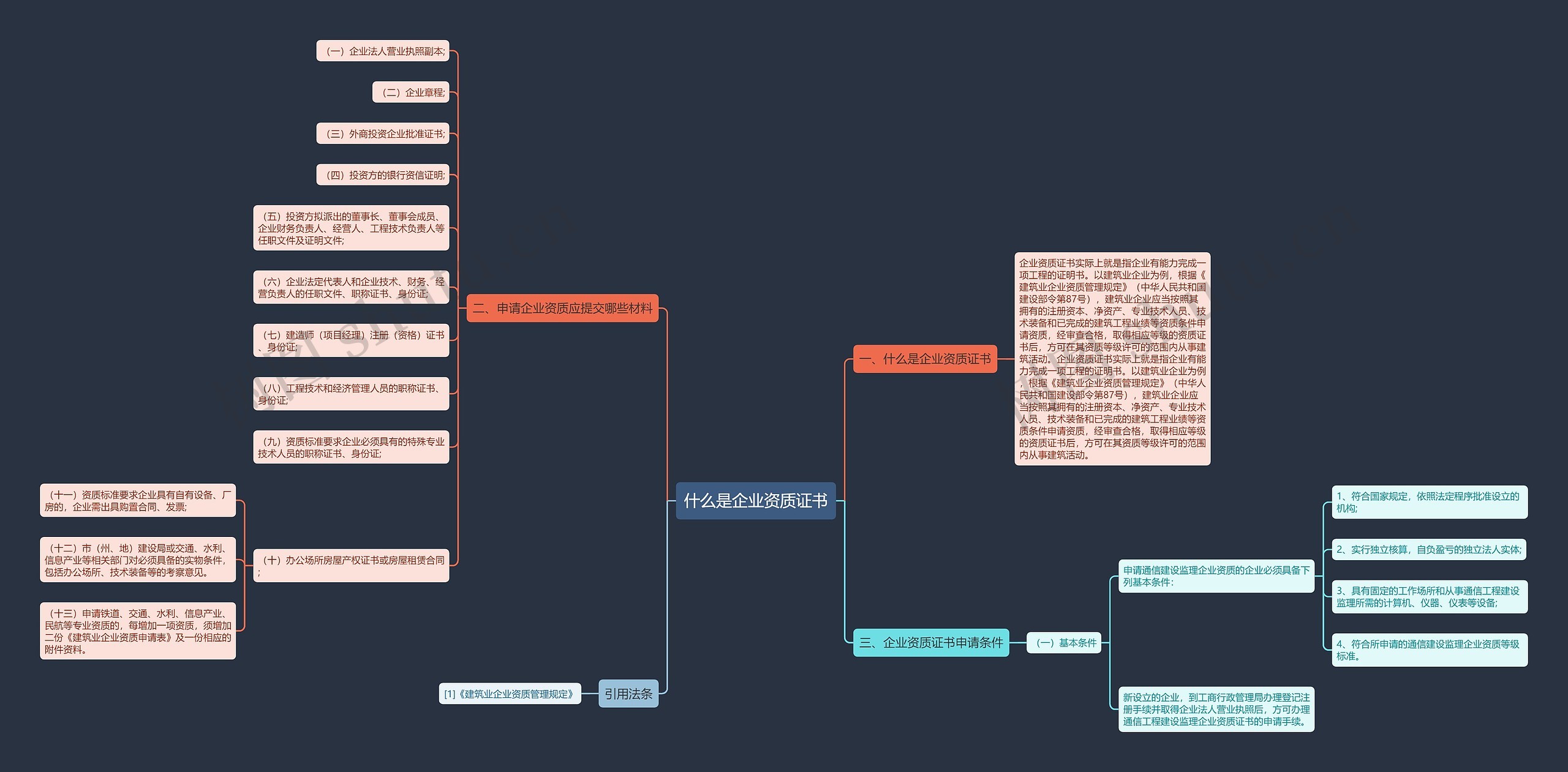 什么是企业资质证书思维导图