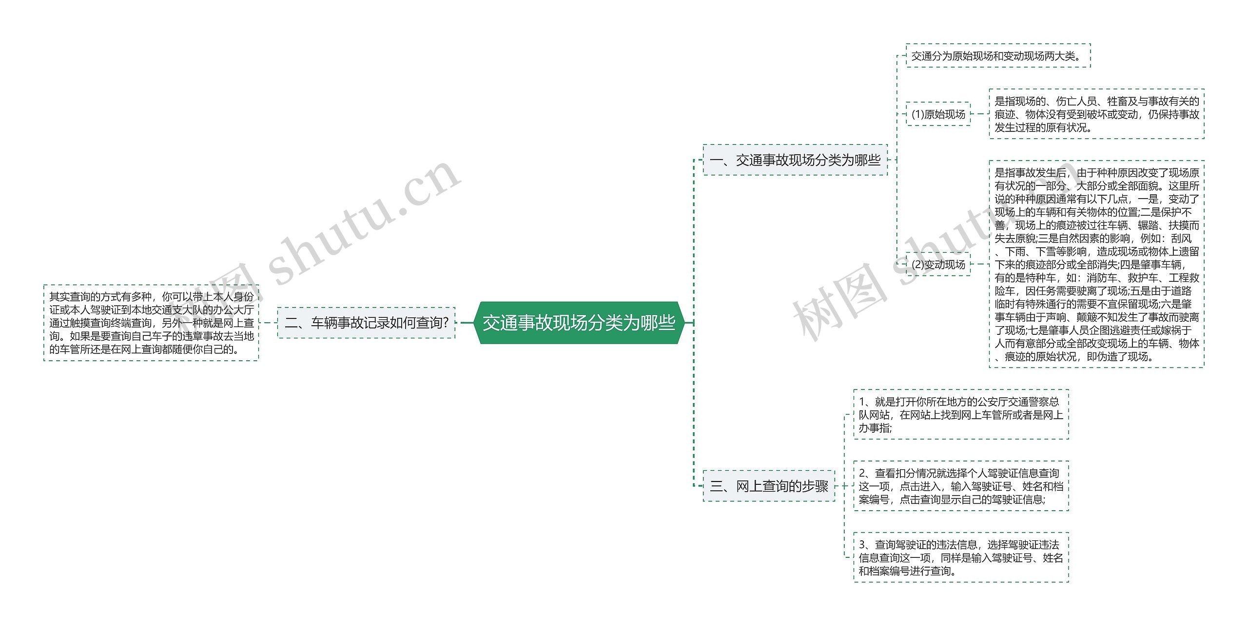 交通事故现场分类为哪些思维导图