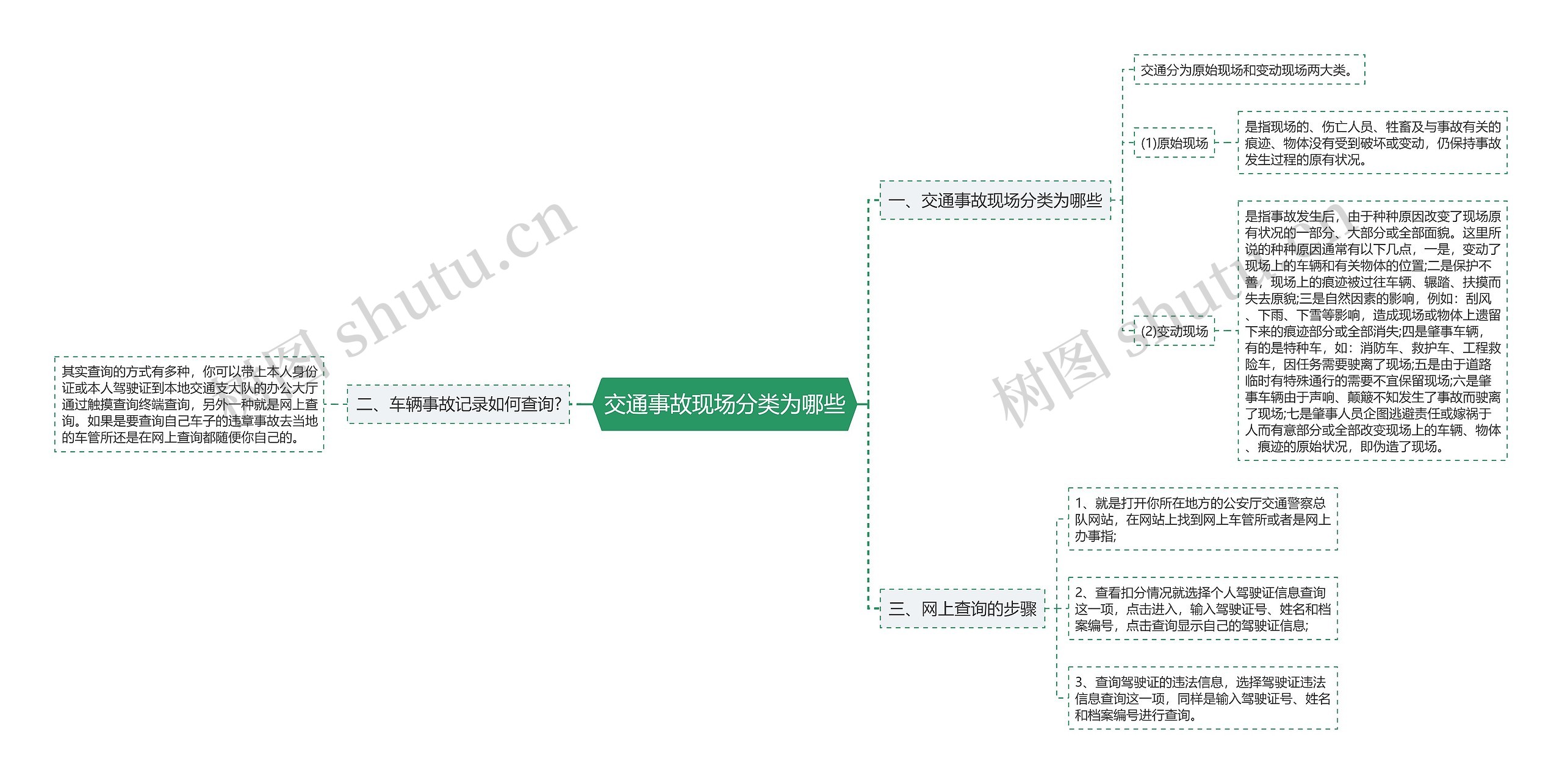 交通事故现场分类为哪些 交通事故现场分类为哪些