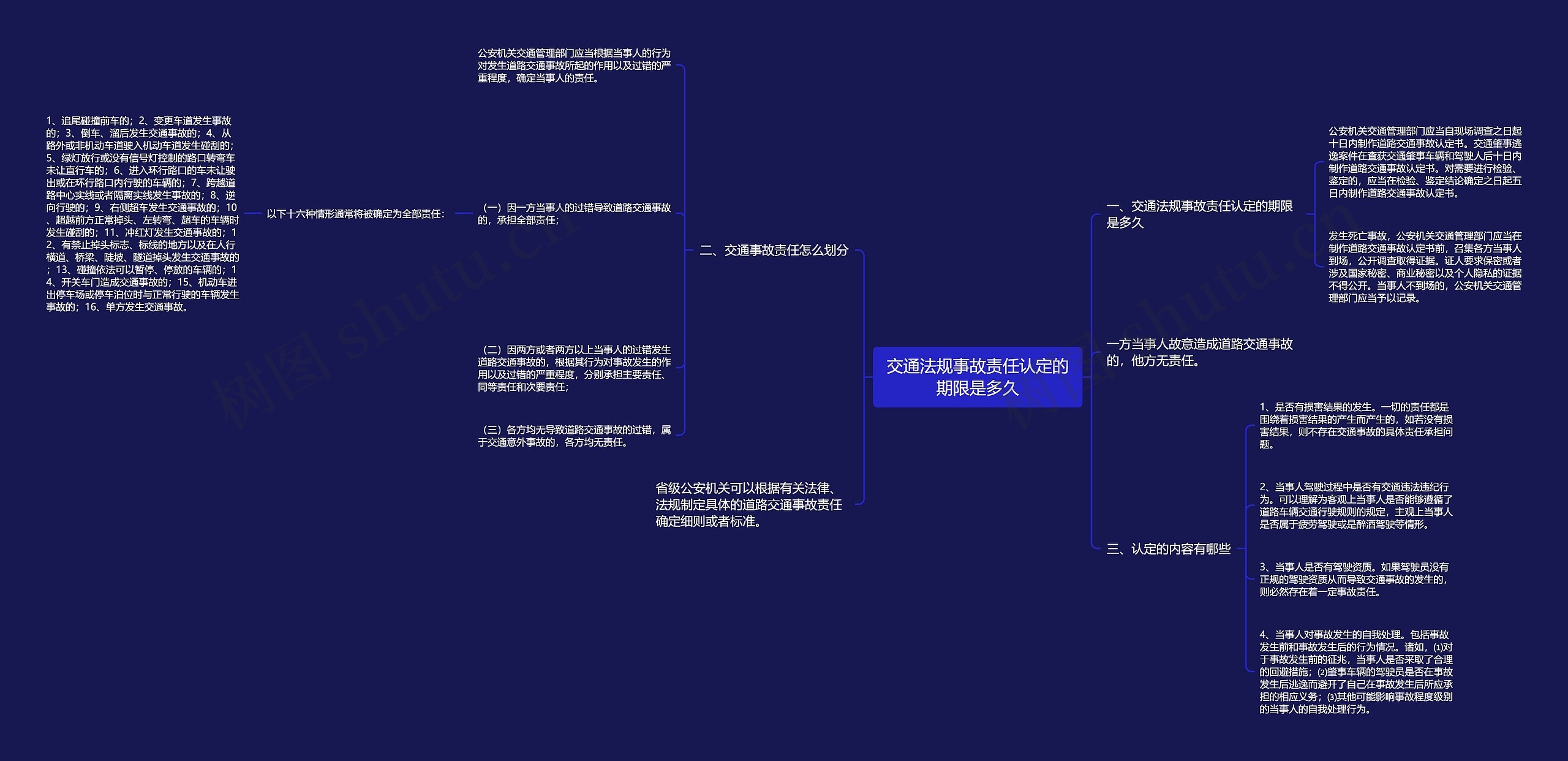 交通法规事故责任认定的期限是多久思维导图