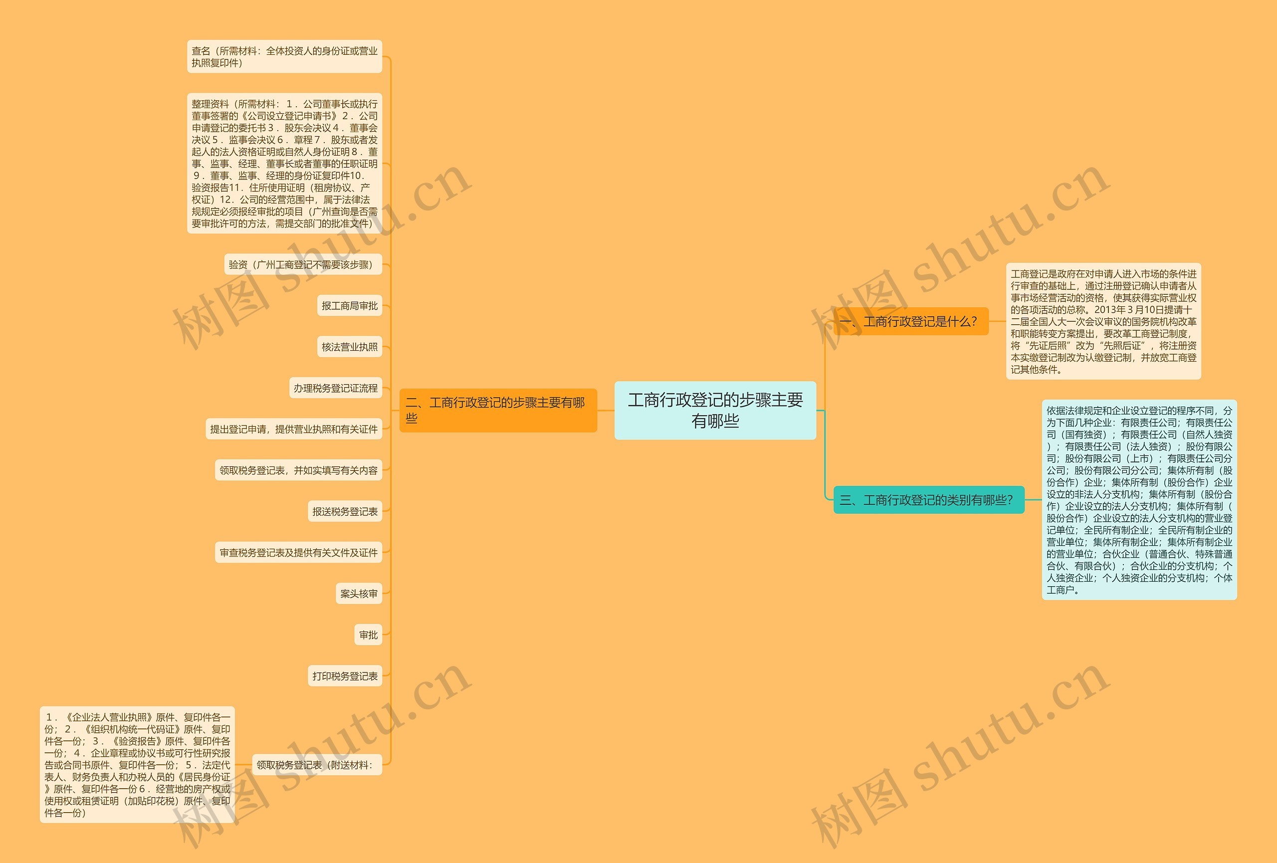 工商行政登记的步骤主要有哪些