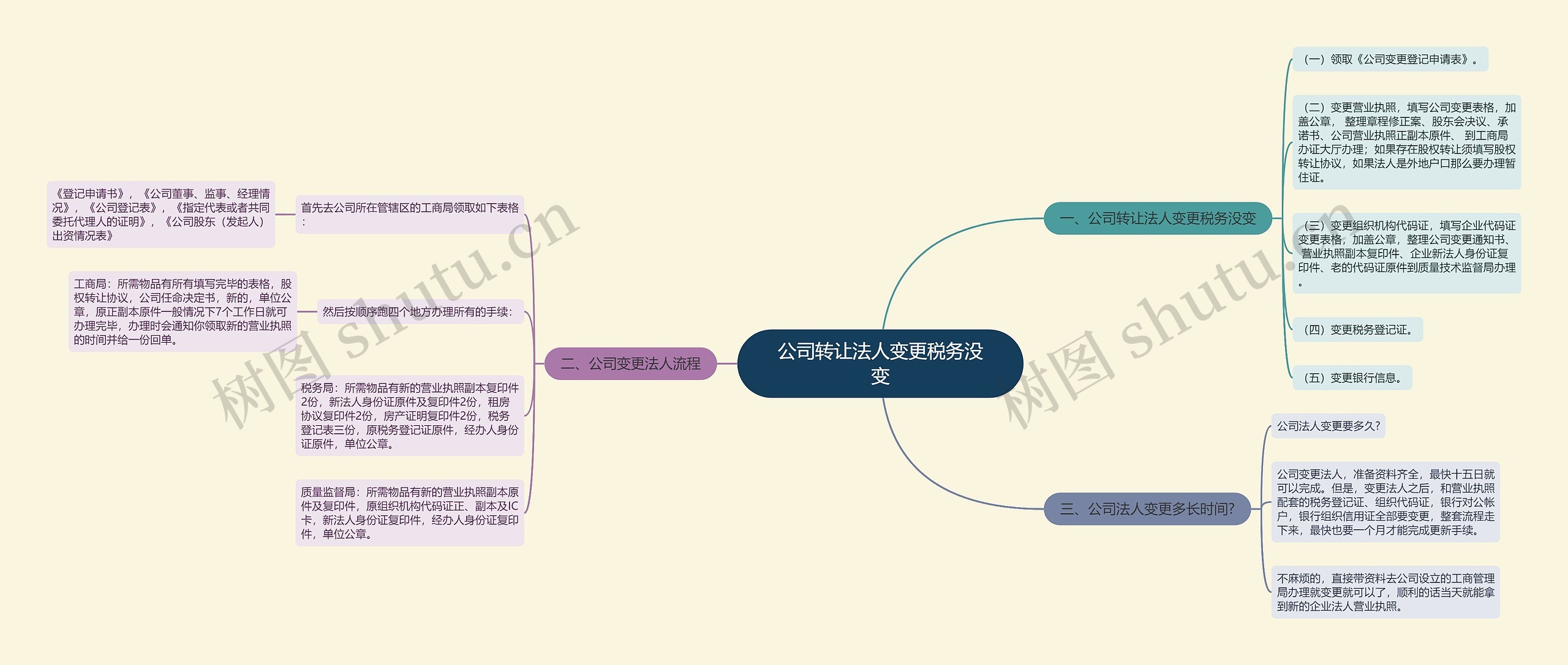 公司转让法人变更税务没变思维导图