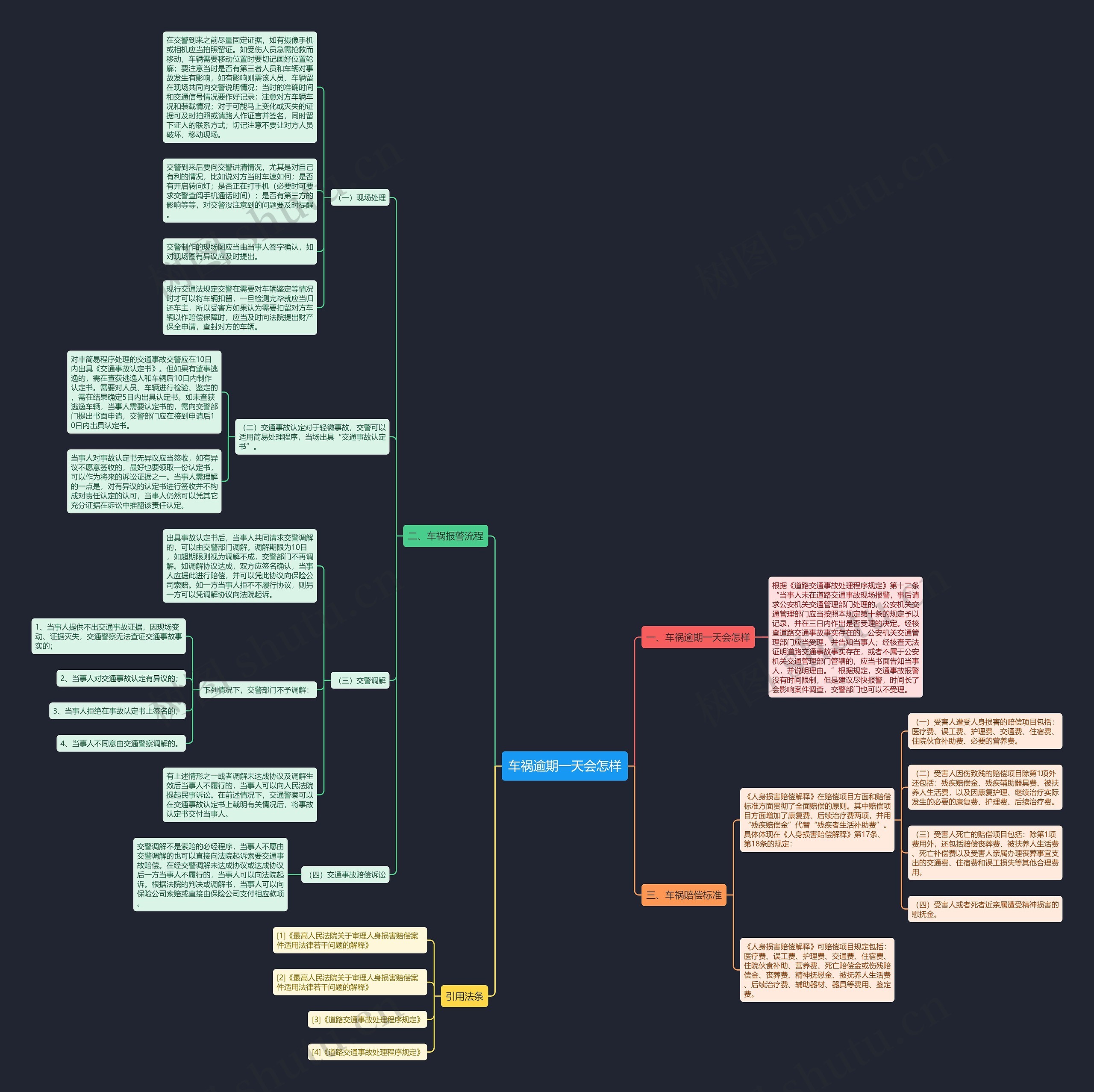 车祸逾期一天会怎样 车祸逾期一天会怎样