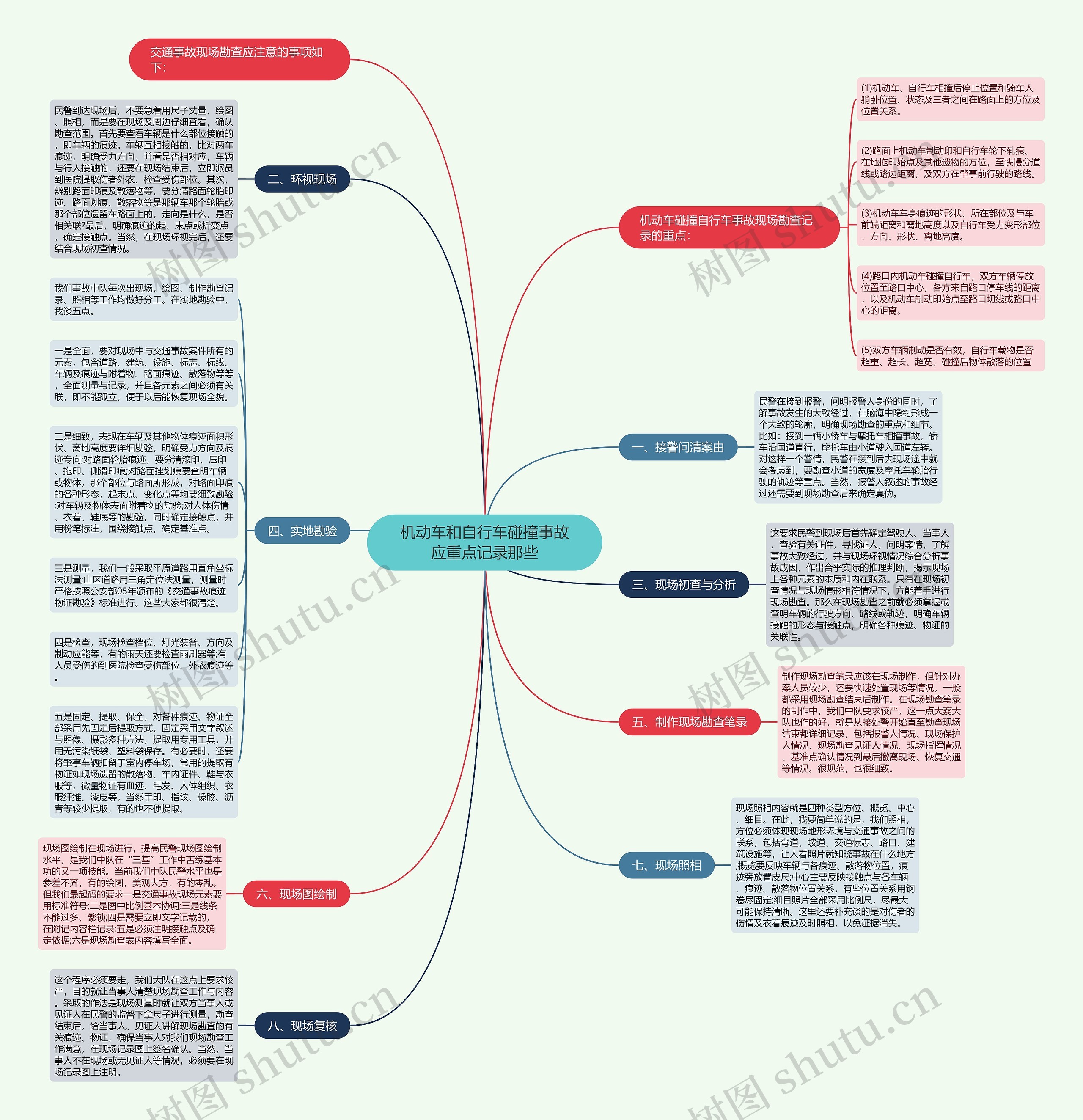 机动车和自行车碰撞事故应重点记录那些思维导图