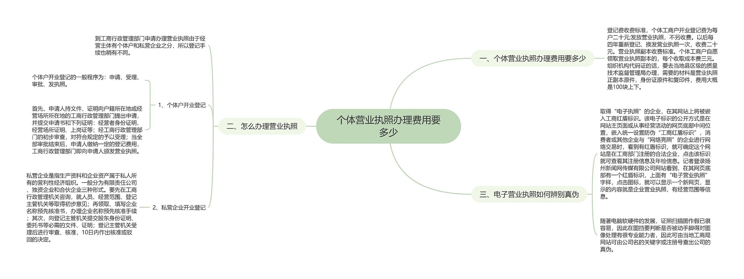 个体营业执照办理费用要多少