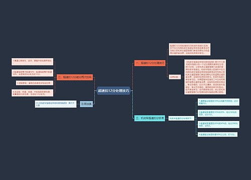 超速扣12分处理技巧