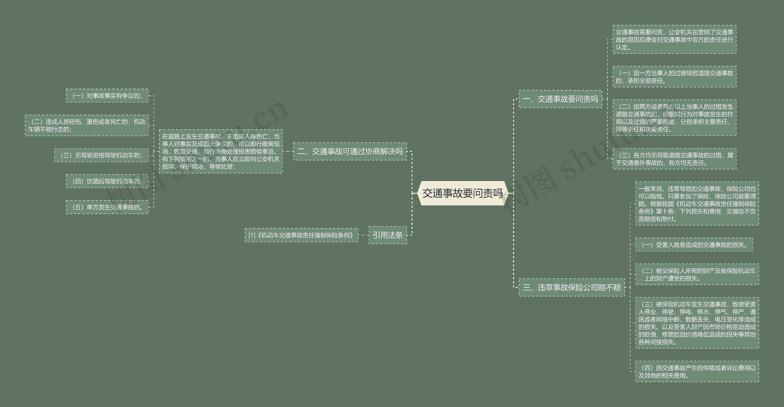 交通事故要问责吗