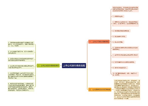 上市公司发行债券流程