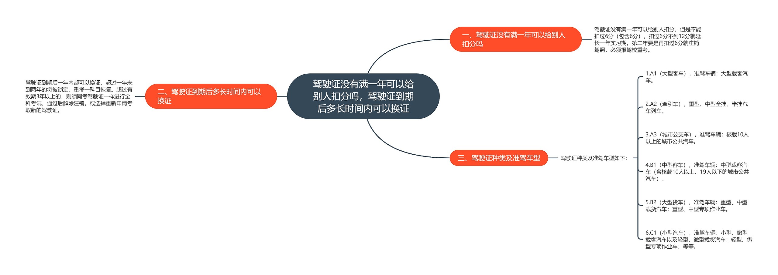 驾驶证没有满一年可以给别人扣分吗，驾驶证到期后多长时间内可以换证