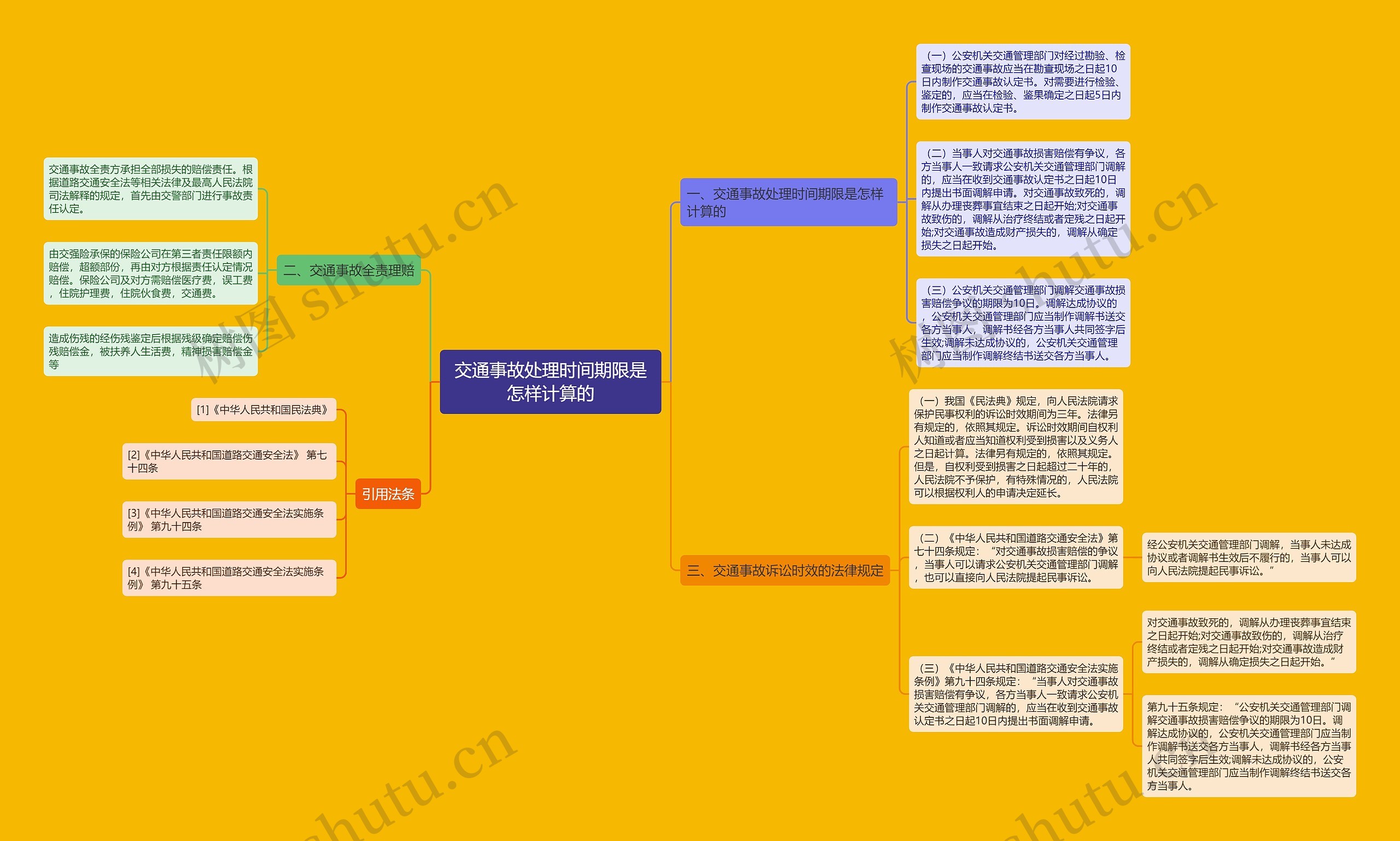 交通事故处理时间期限是怎样计算的 交通事故处理时间期限是怎样计算的
