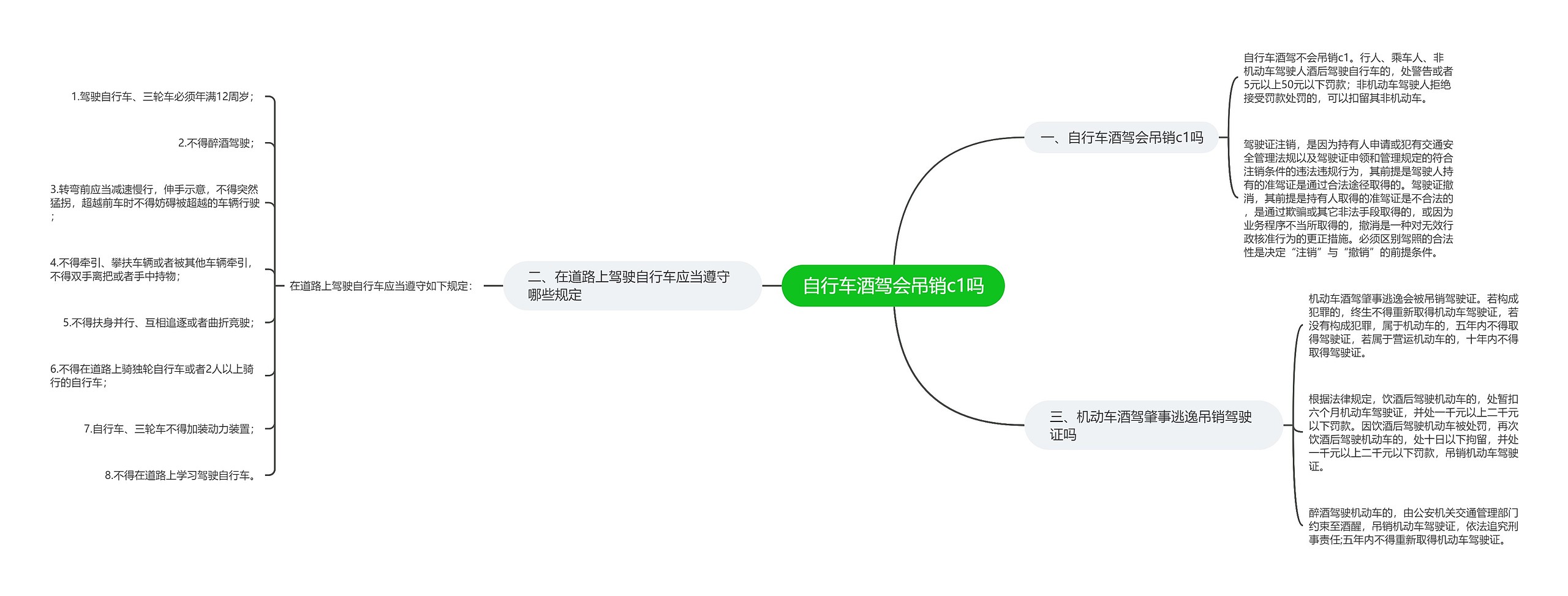 自行车酒驾会吊销c1吗思维导图