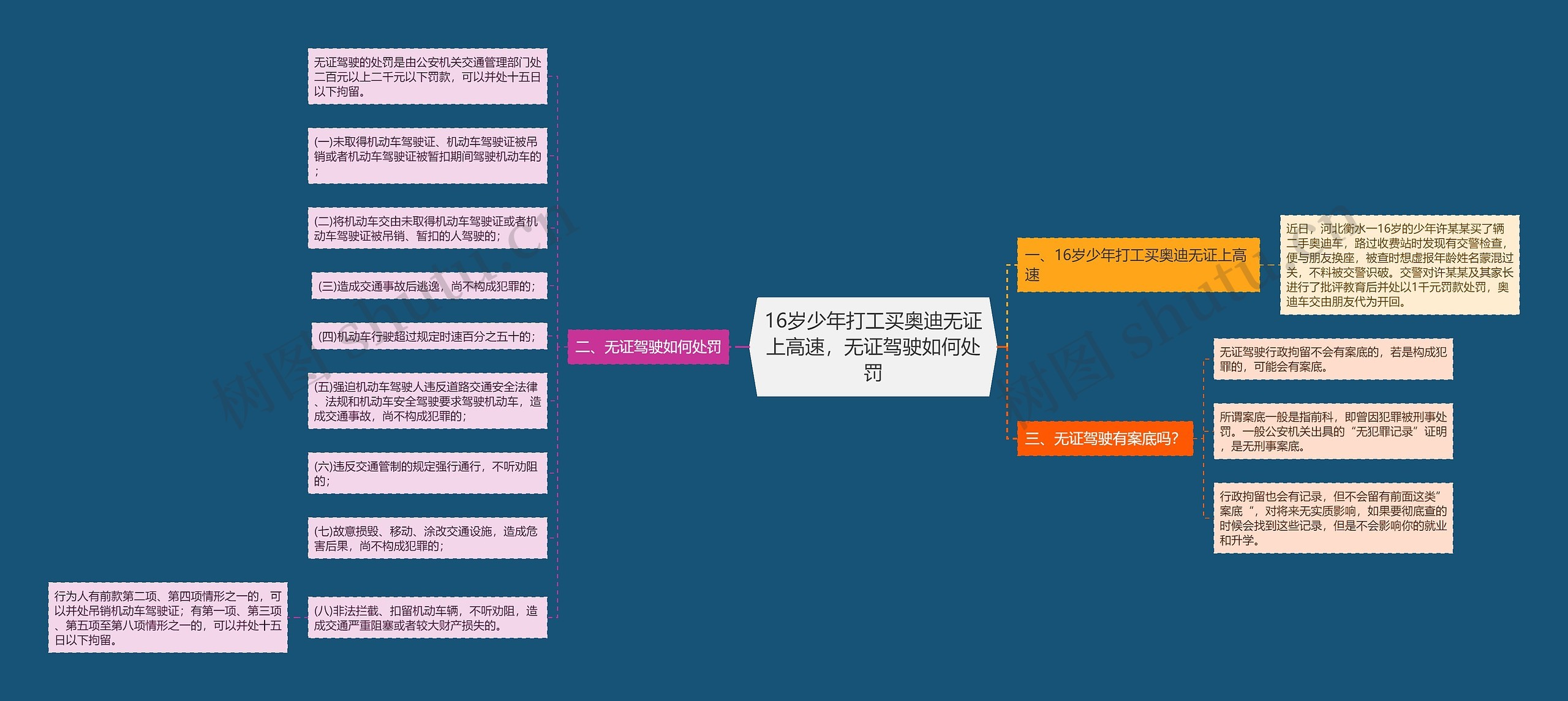 16岁少年打工买奥迪无证上高速,无证驾驶如何处罚 16岁少年打工买奥迪无证上高速,无证驾驶如何处罚
