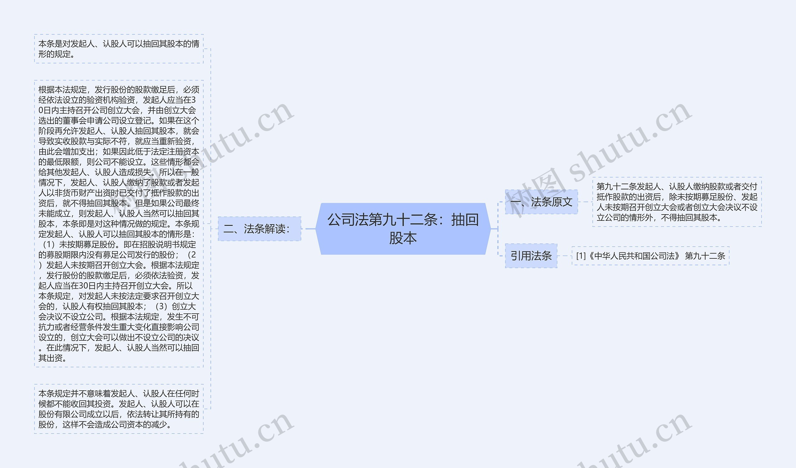 公司法第九十二条：抽回股本