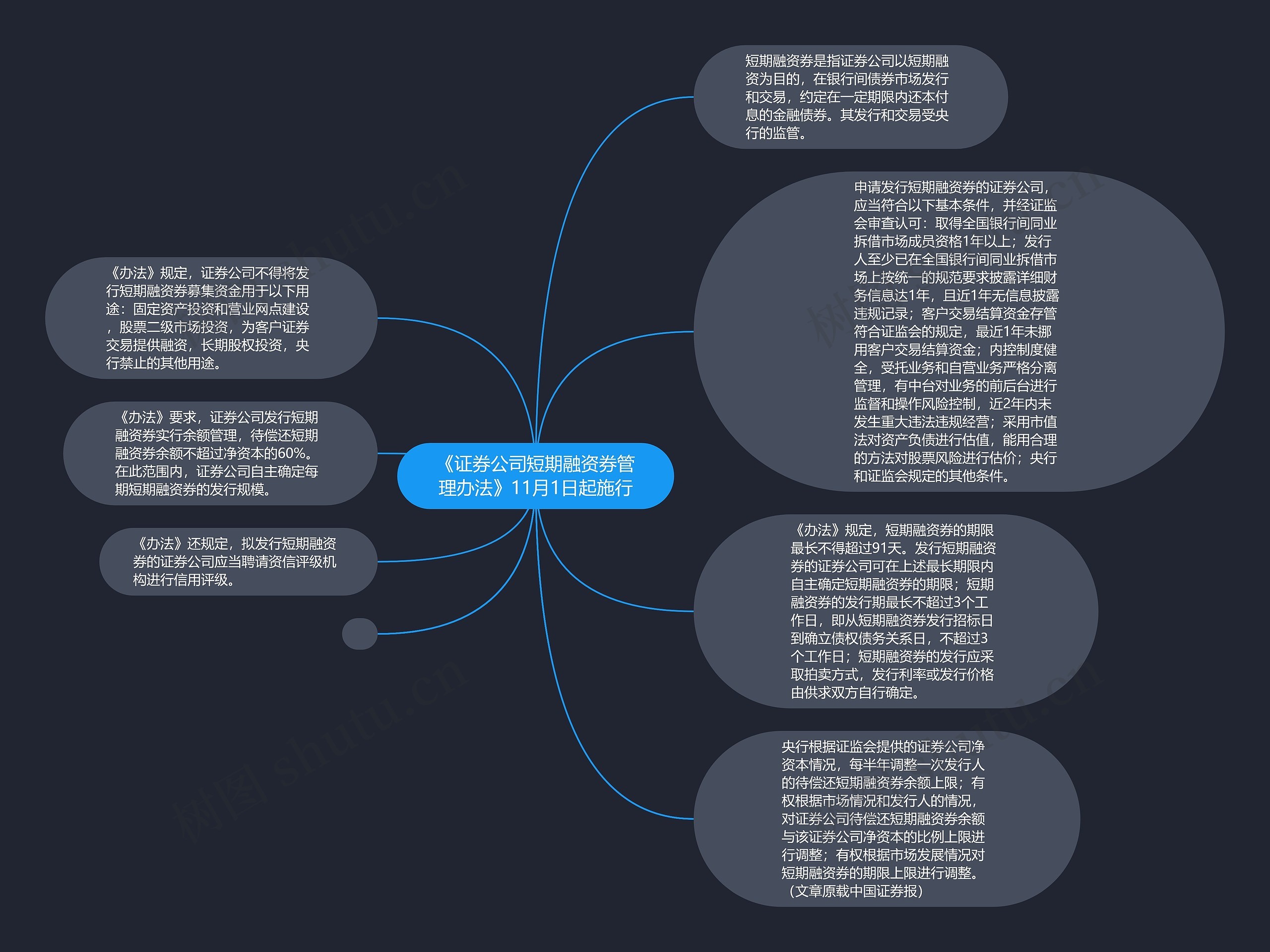 《证券公司短期融资券管理办法》11月1日起施行