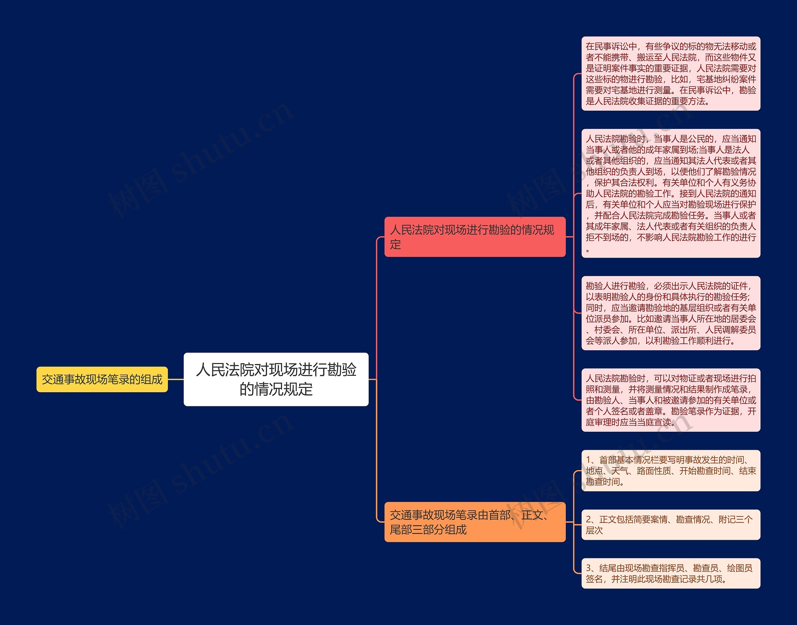 人民法院对现场进行勘验的情况规定 人民法院对现场进行勘验的情况规定